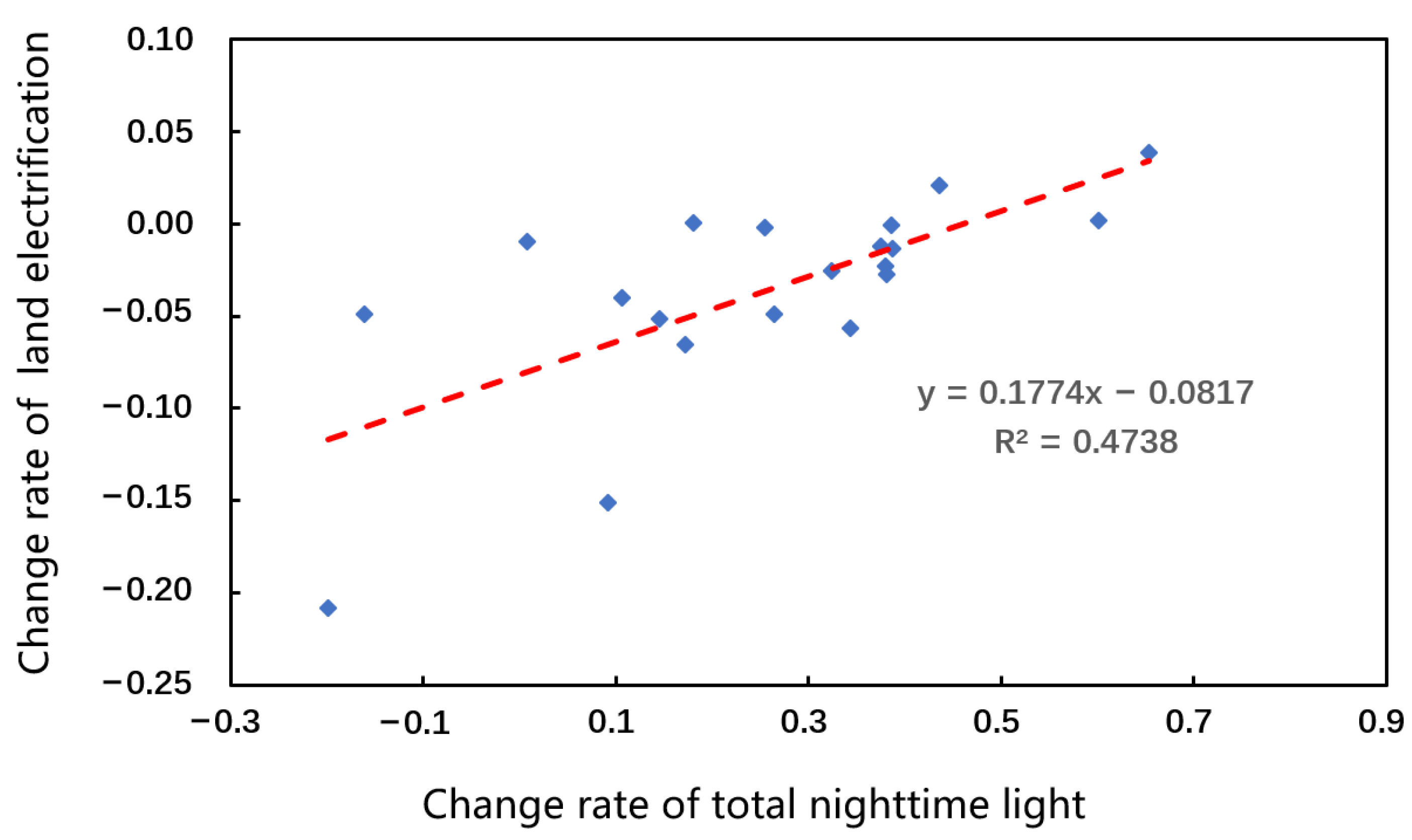 Remotesensing 14 04240 g016
