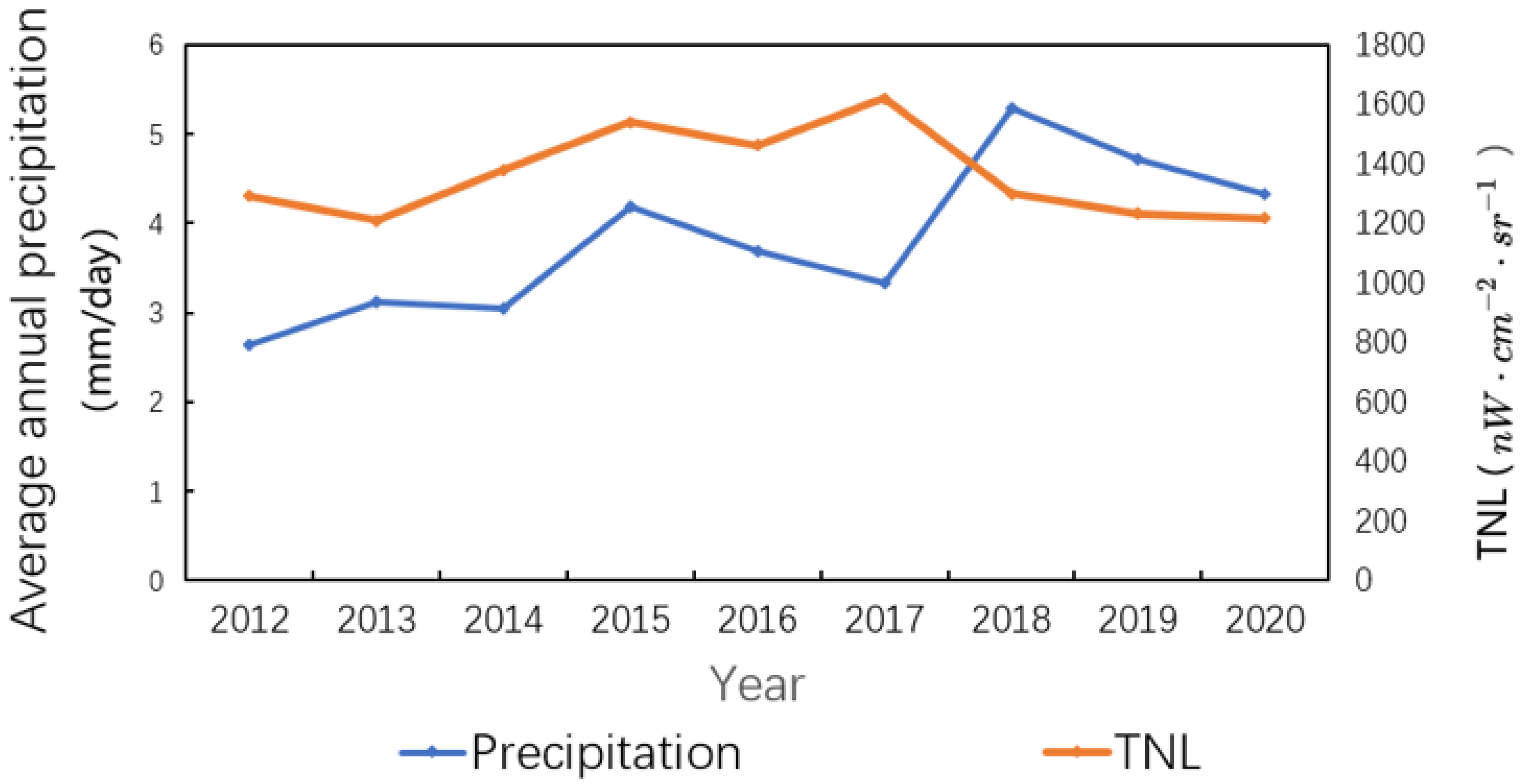 Remotesensing 14 04240 g017