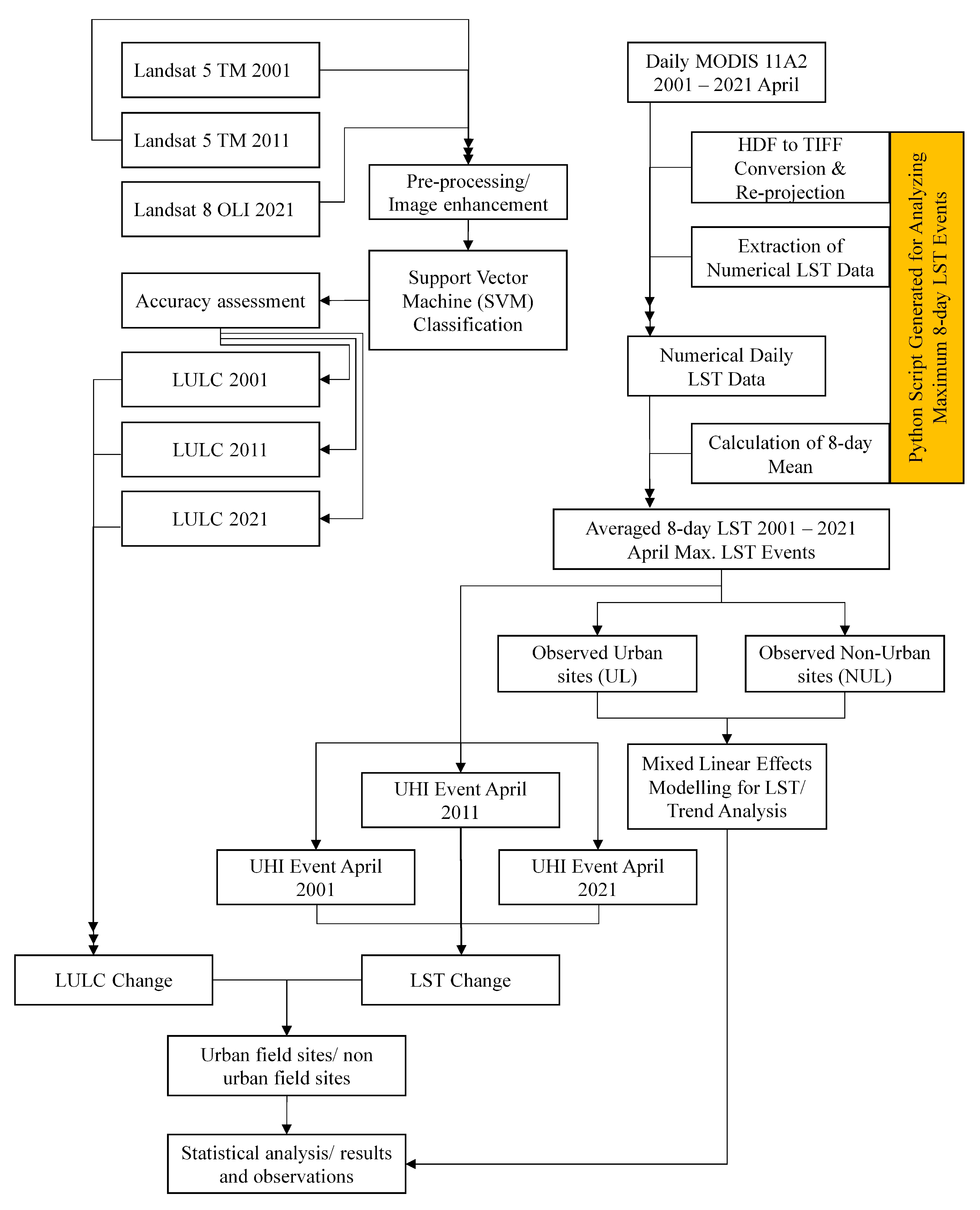 Remotesensing 14 04241 g002