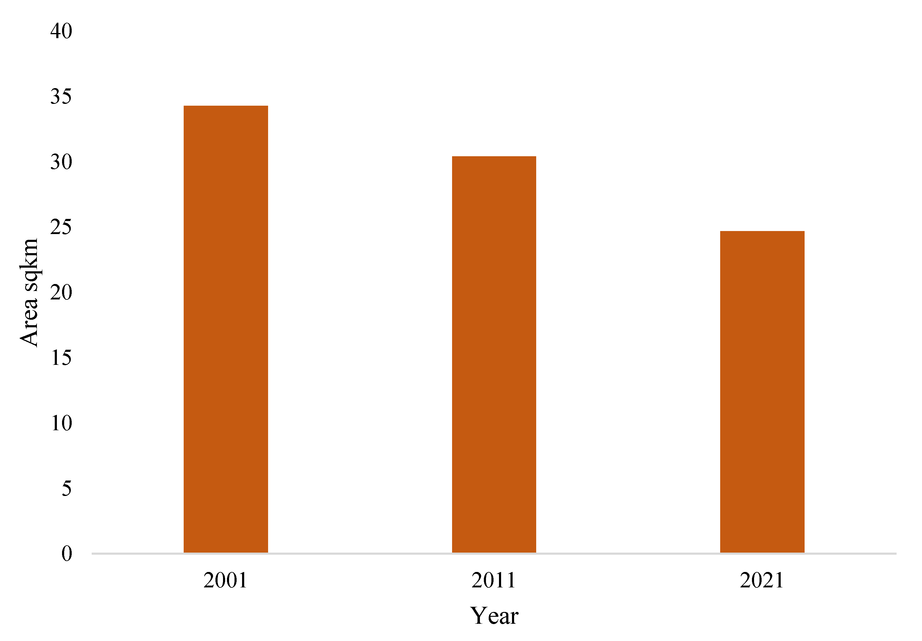 Remotesensing 14 04241 g006