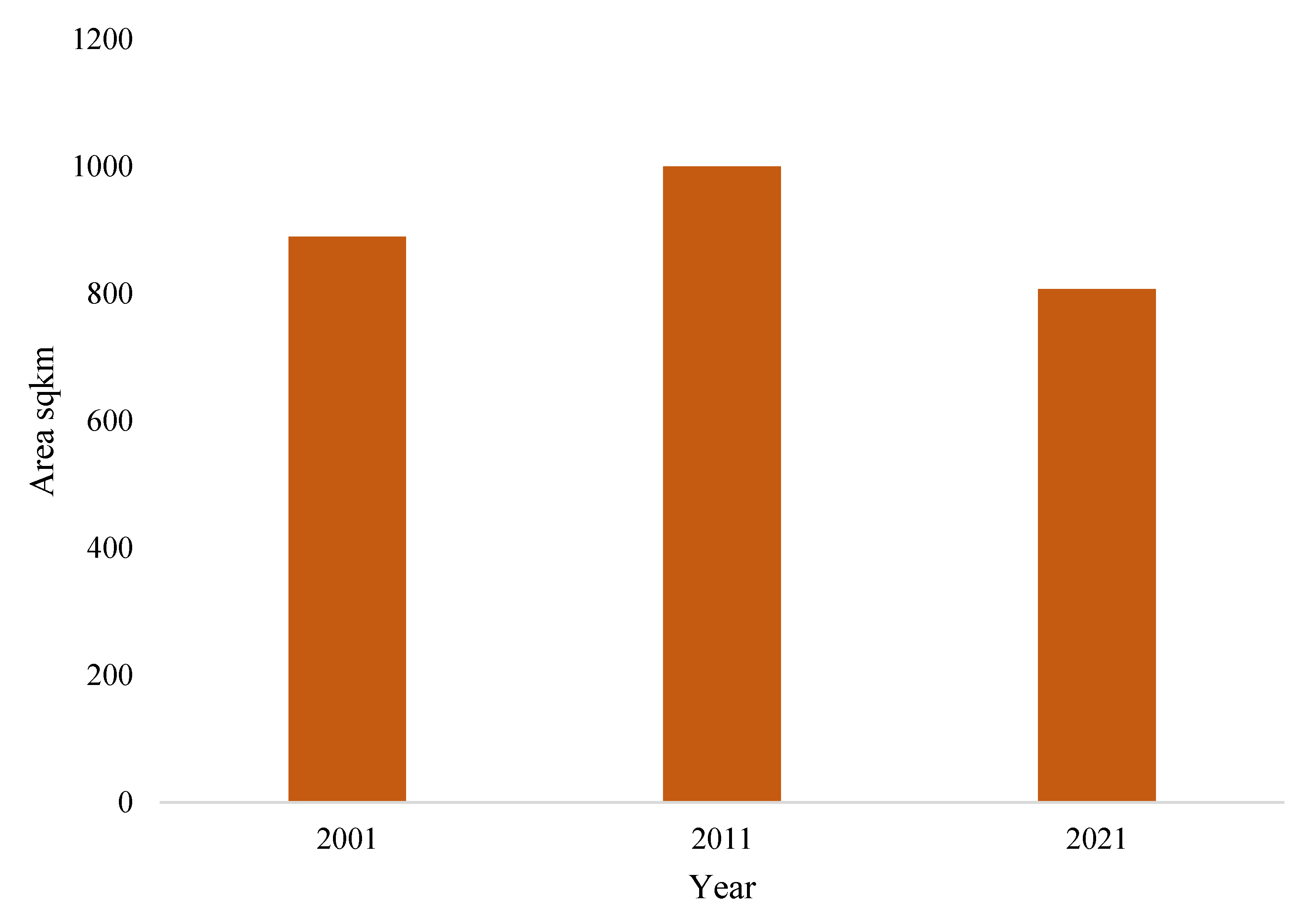 Remotesensing 14 04241 g007