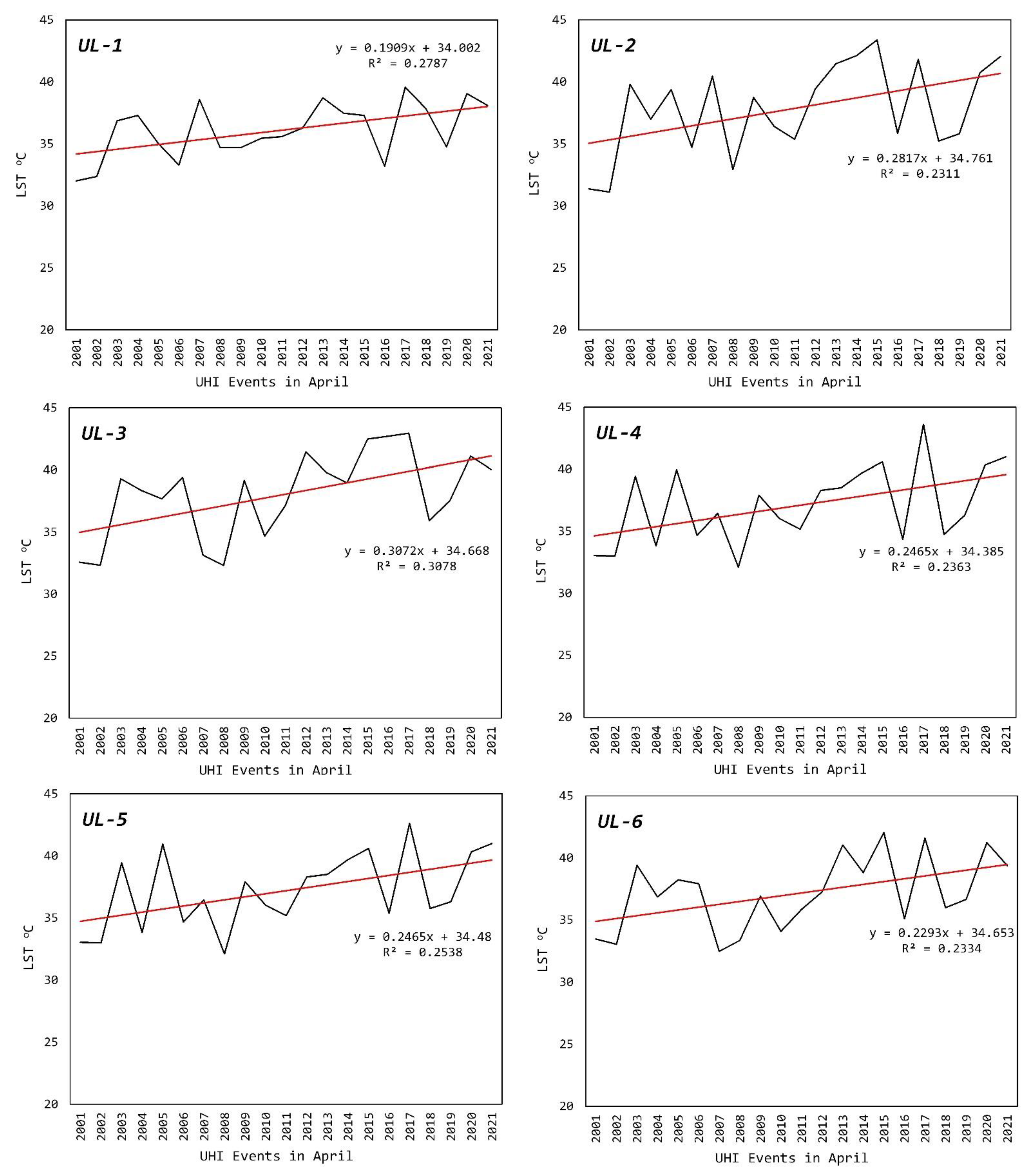 Remotesensing 14 04241 g008a