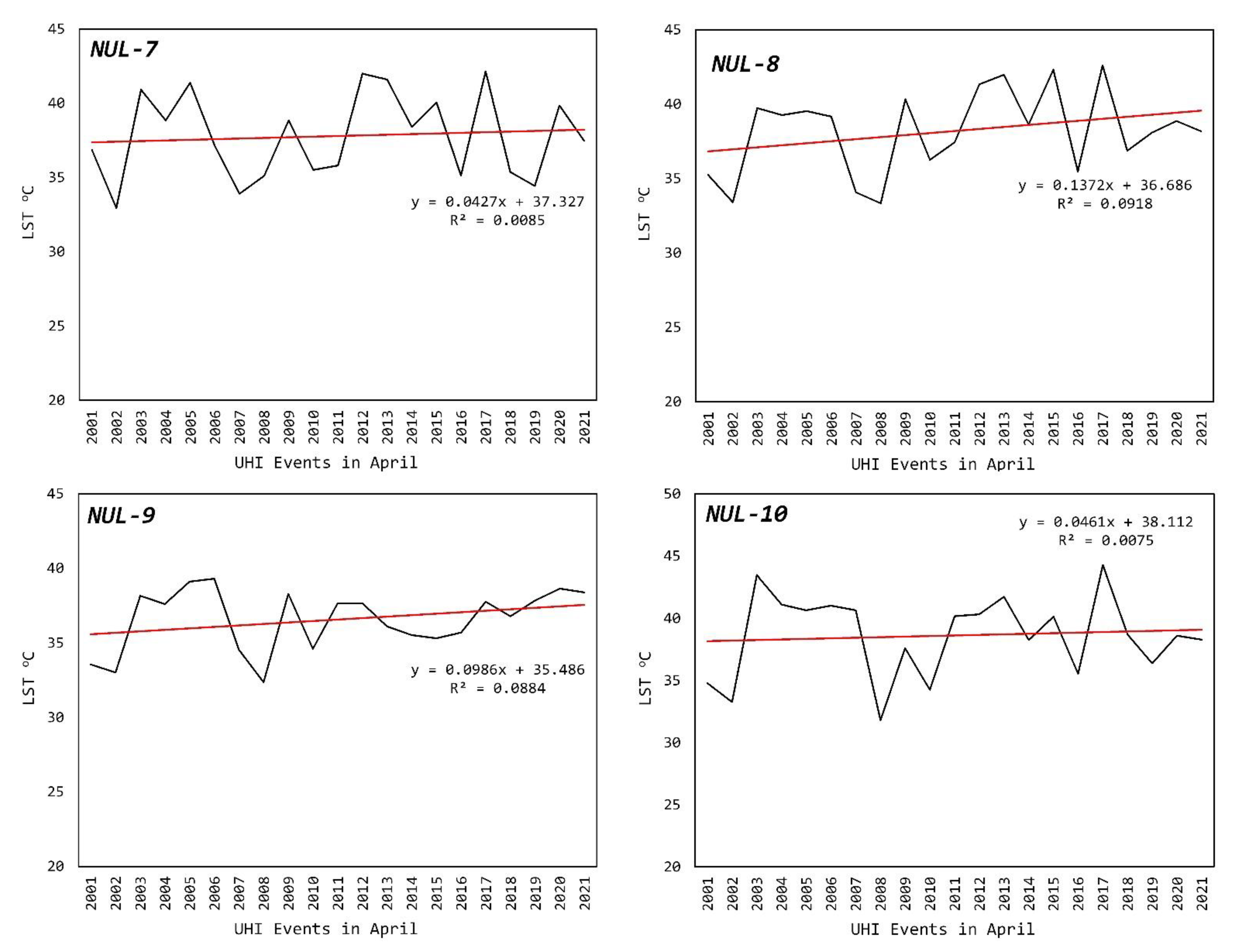 Remotesensing 14 04241 g009b
