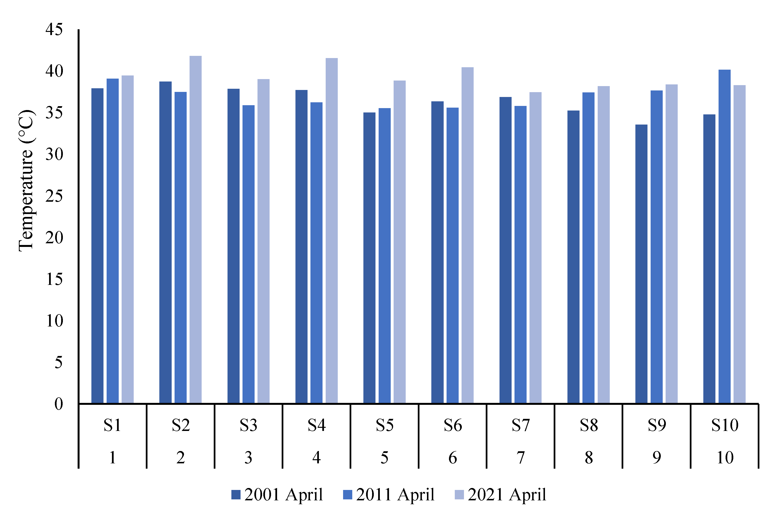 Remotesensing 14 04241 g013