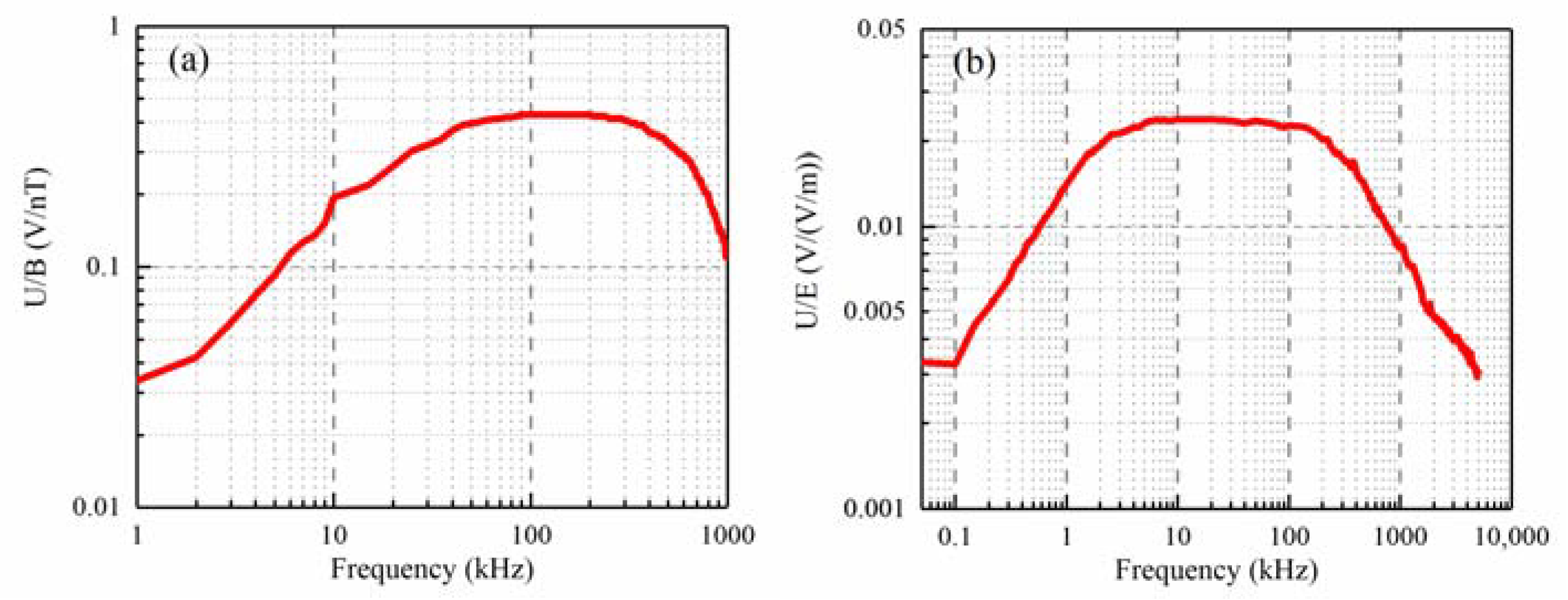 Remotesensing 14 04242 g001 550