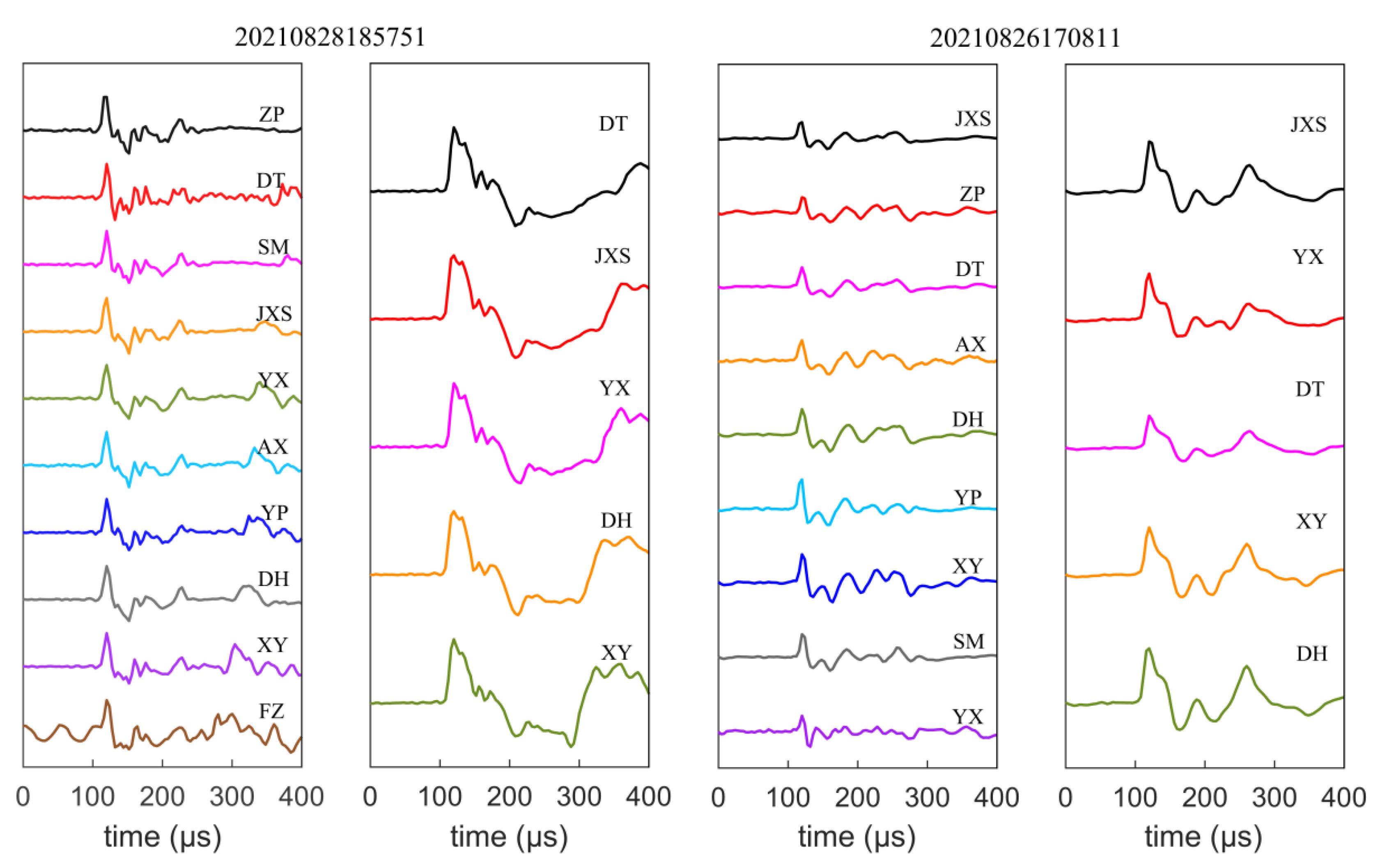 Remotesensing 14 04242 g003a 550