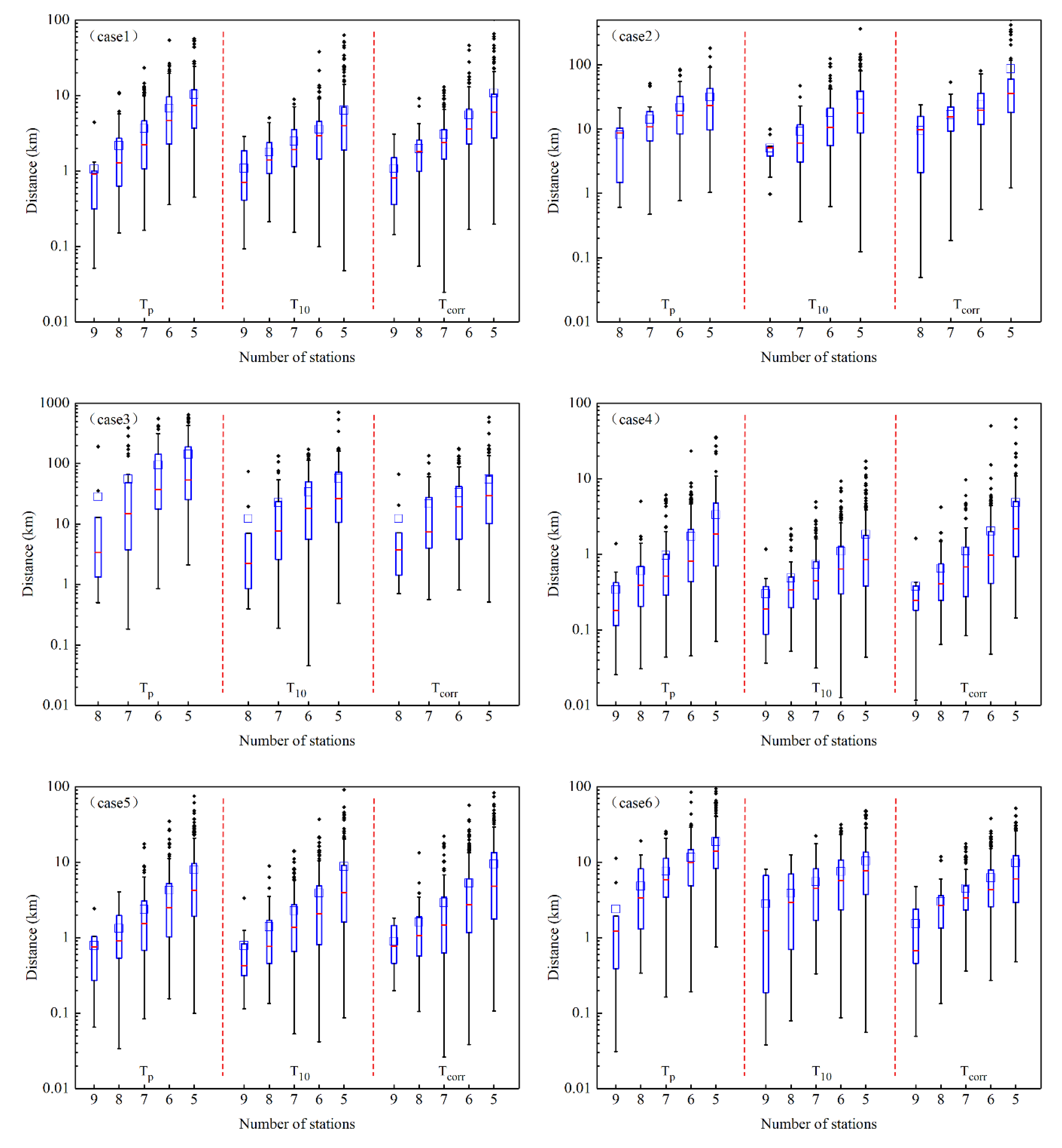 Remotesensing 14 04242 g006a 550