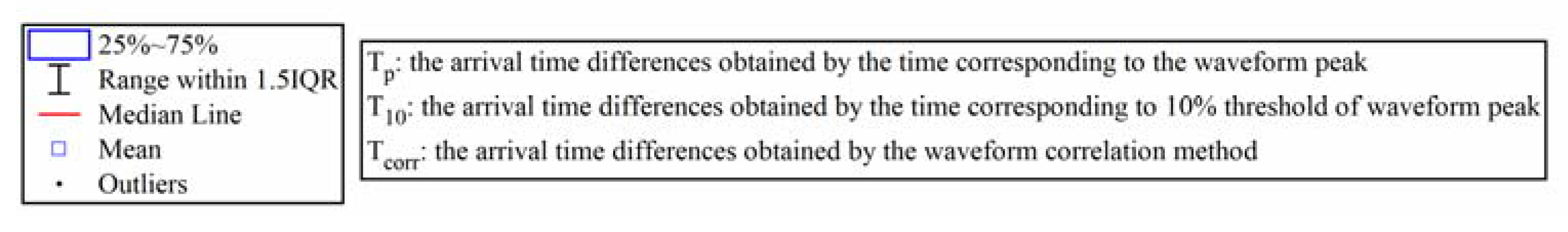 Remotesensing 14 04242 g006b 550
