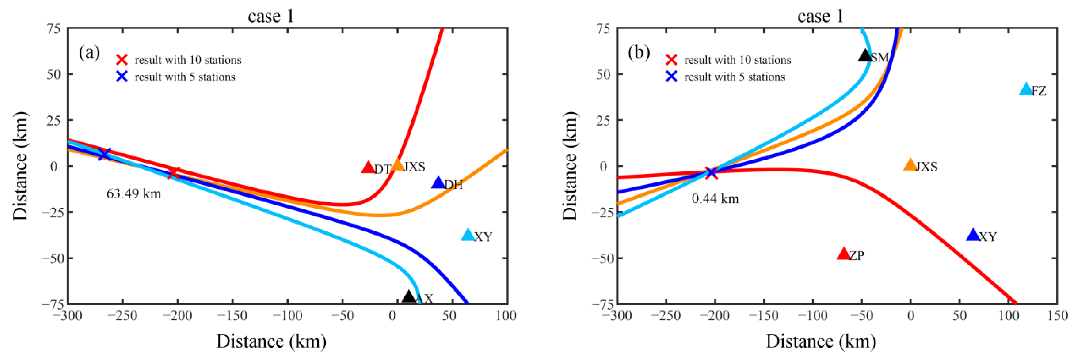 Remotesensing 14 04242 g008a 550