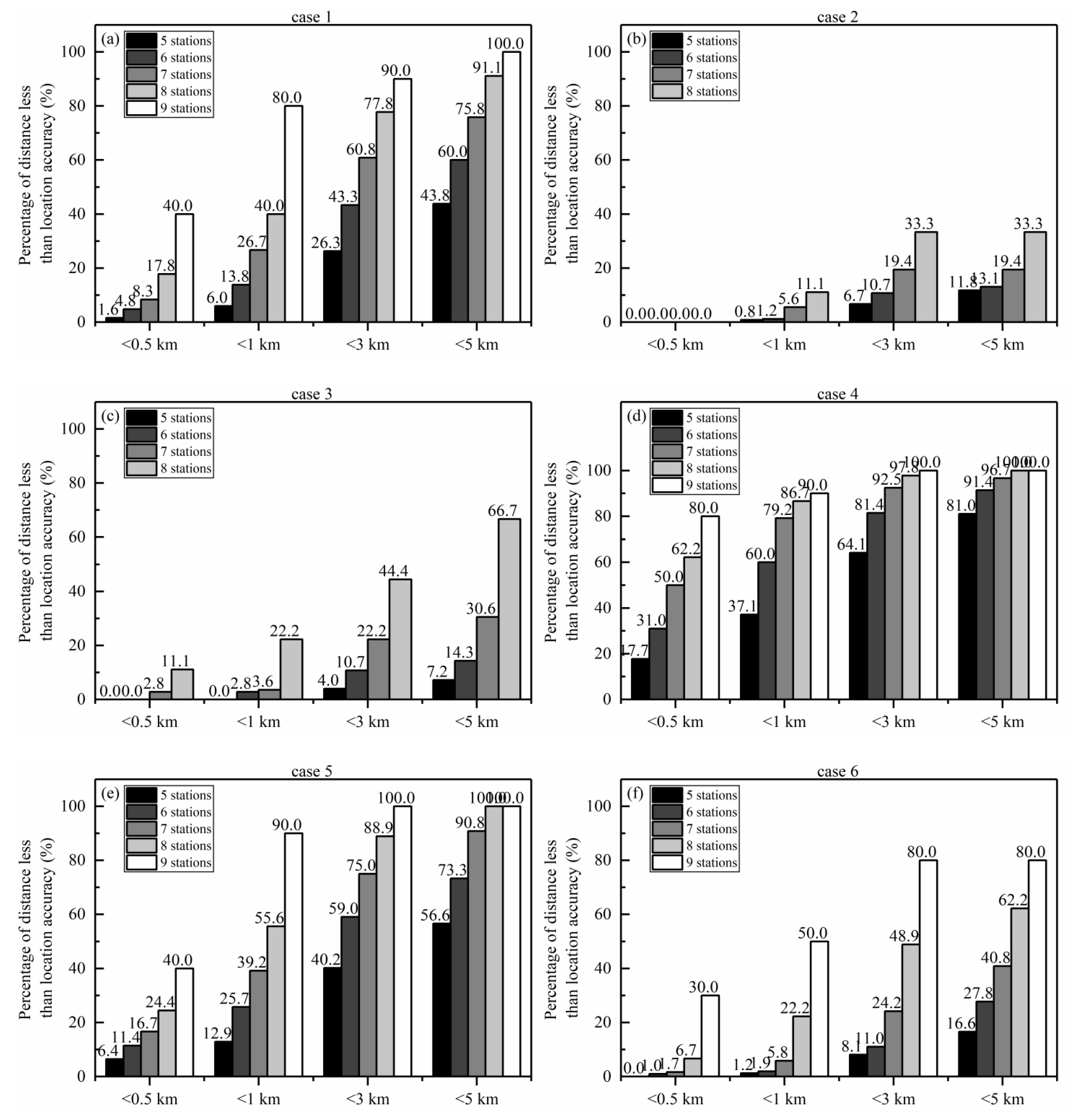 Remotesensing 14 04242 g010 550