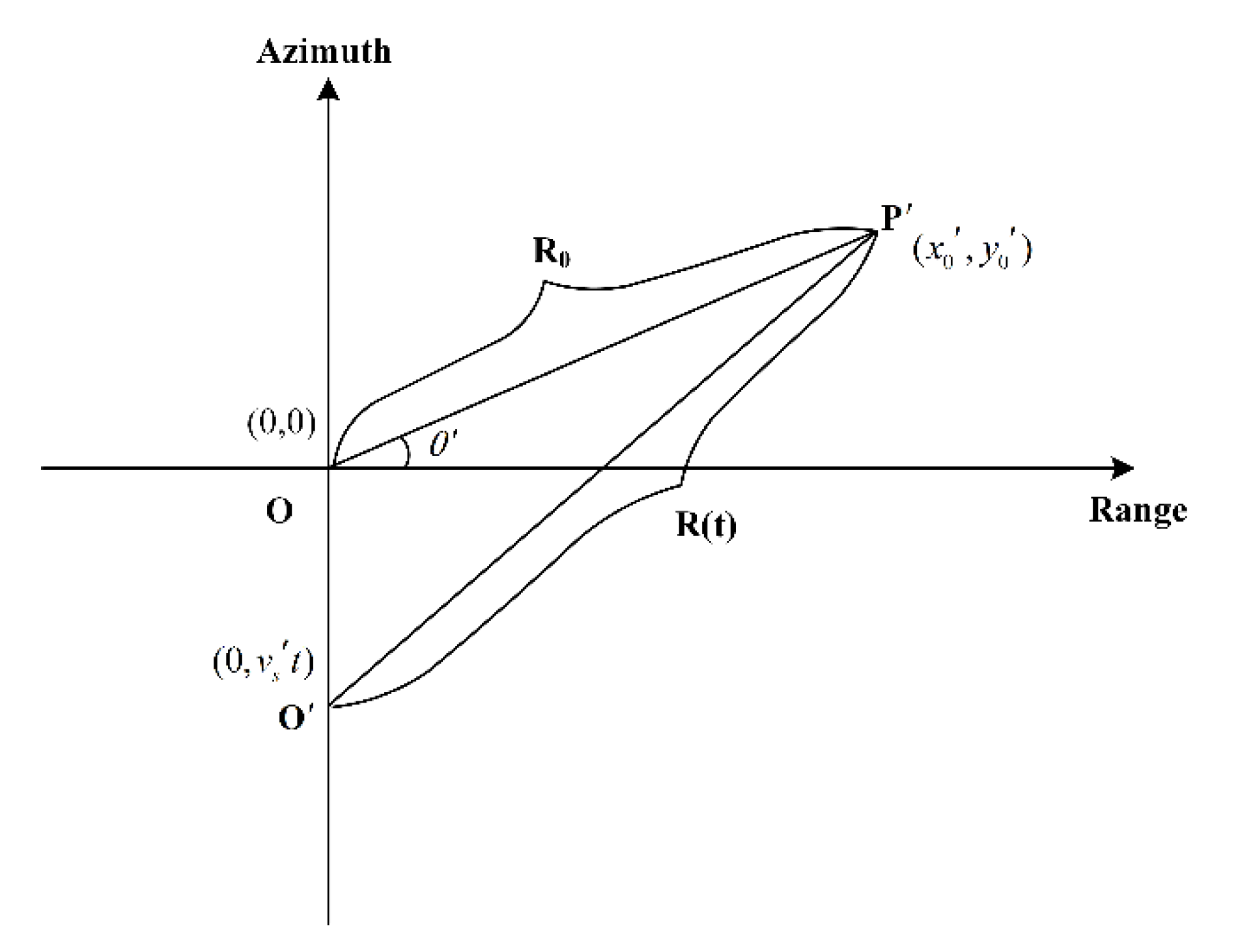 Remotesensing 14 04243 g003 Remotesensing 14 04243 g003