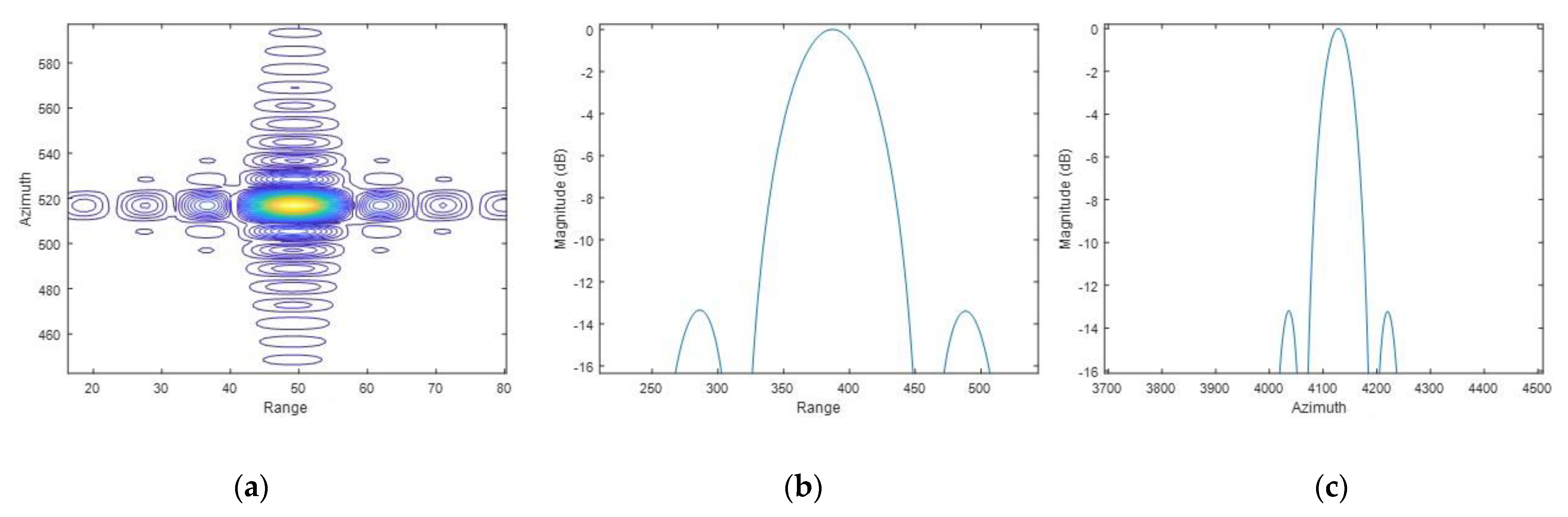 Remotesensing 14 04243 g011 Remotesensing 14 04243 g011