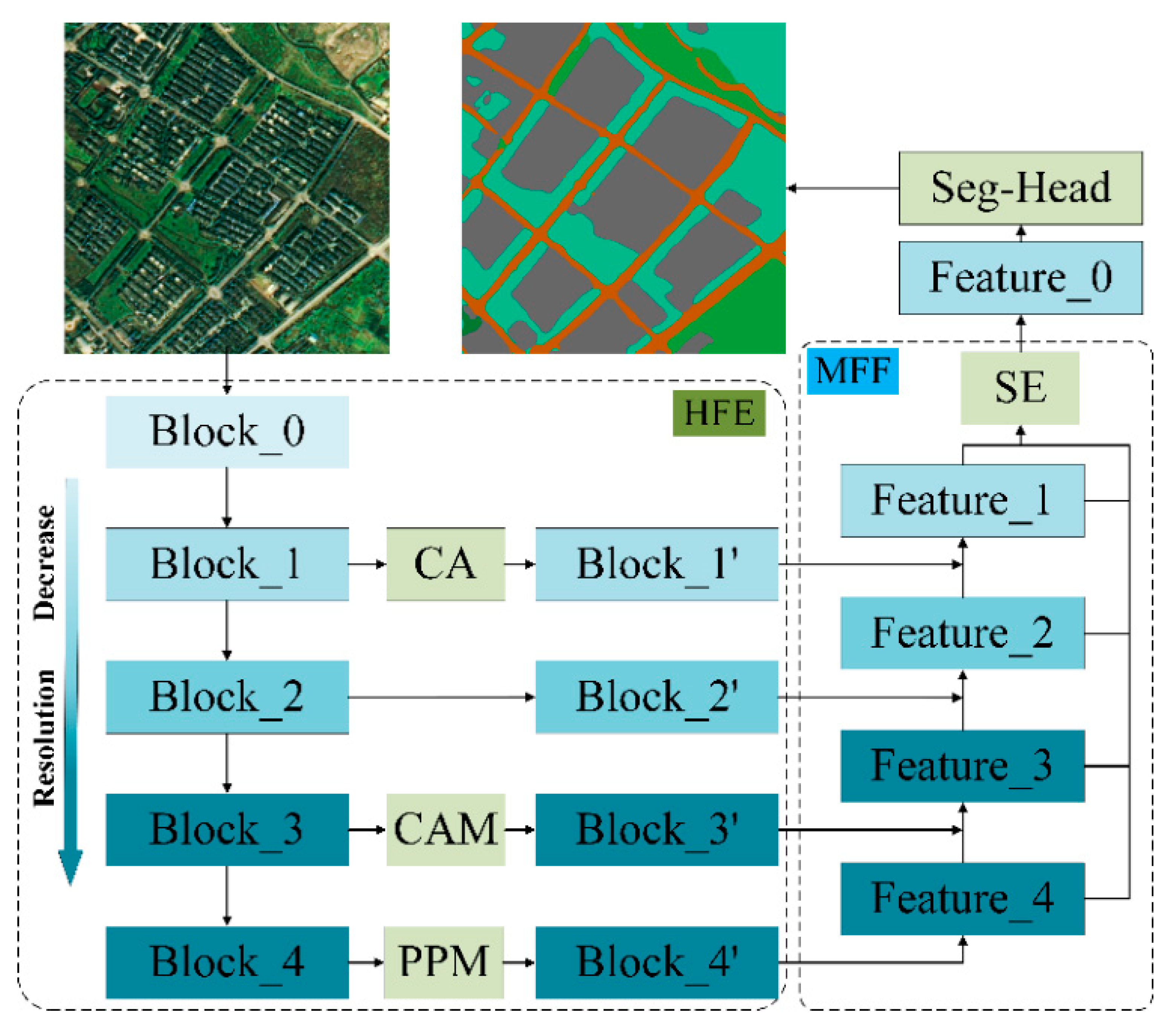 Remotesensing 14 04244 g001 550