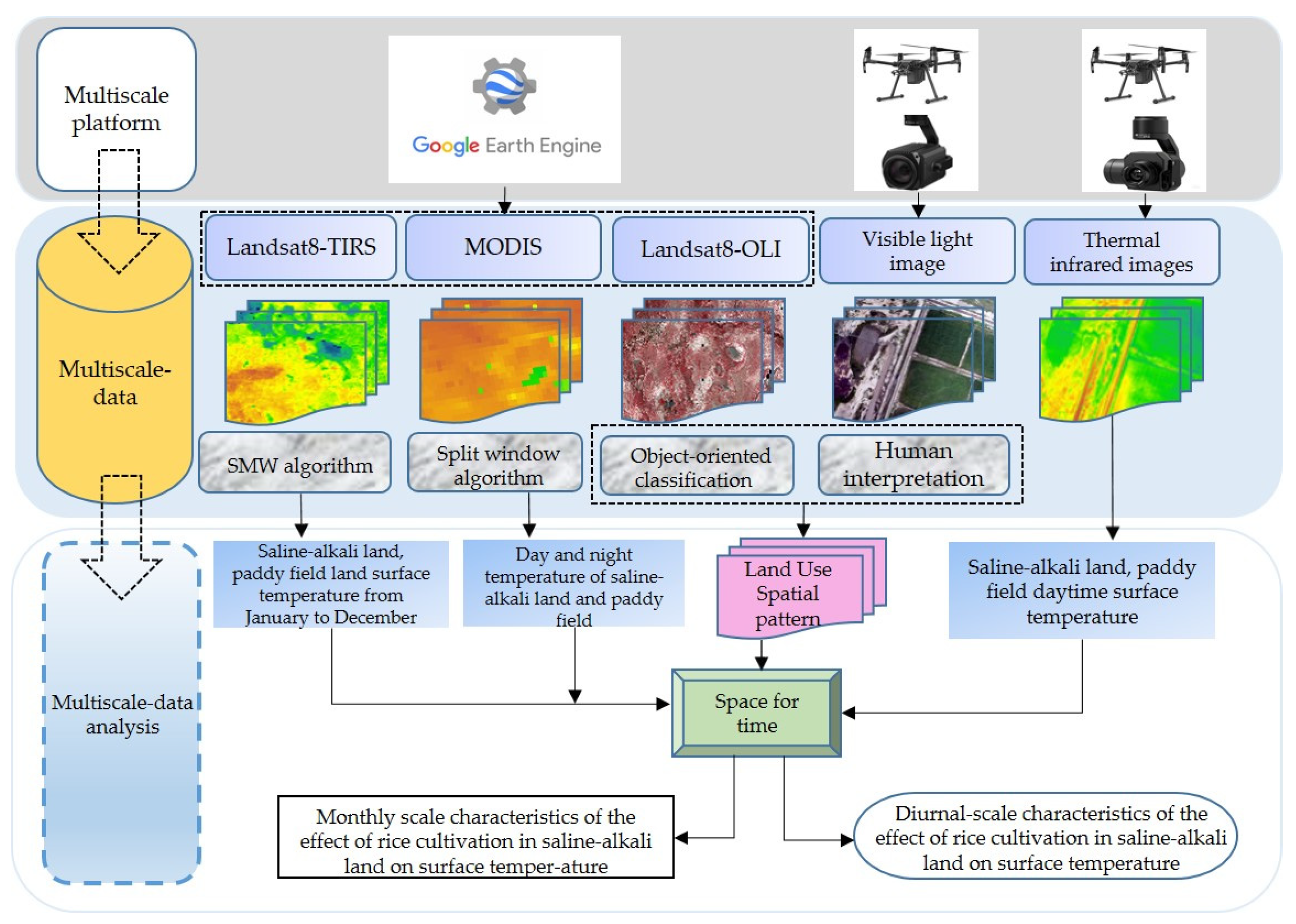 Remotesensing 14 04246 g002 550