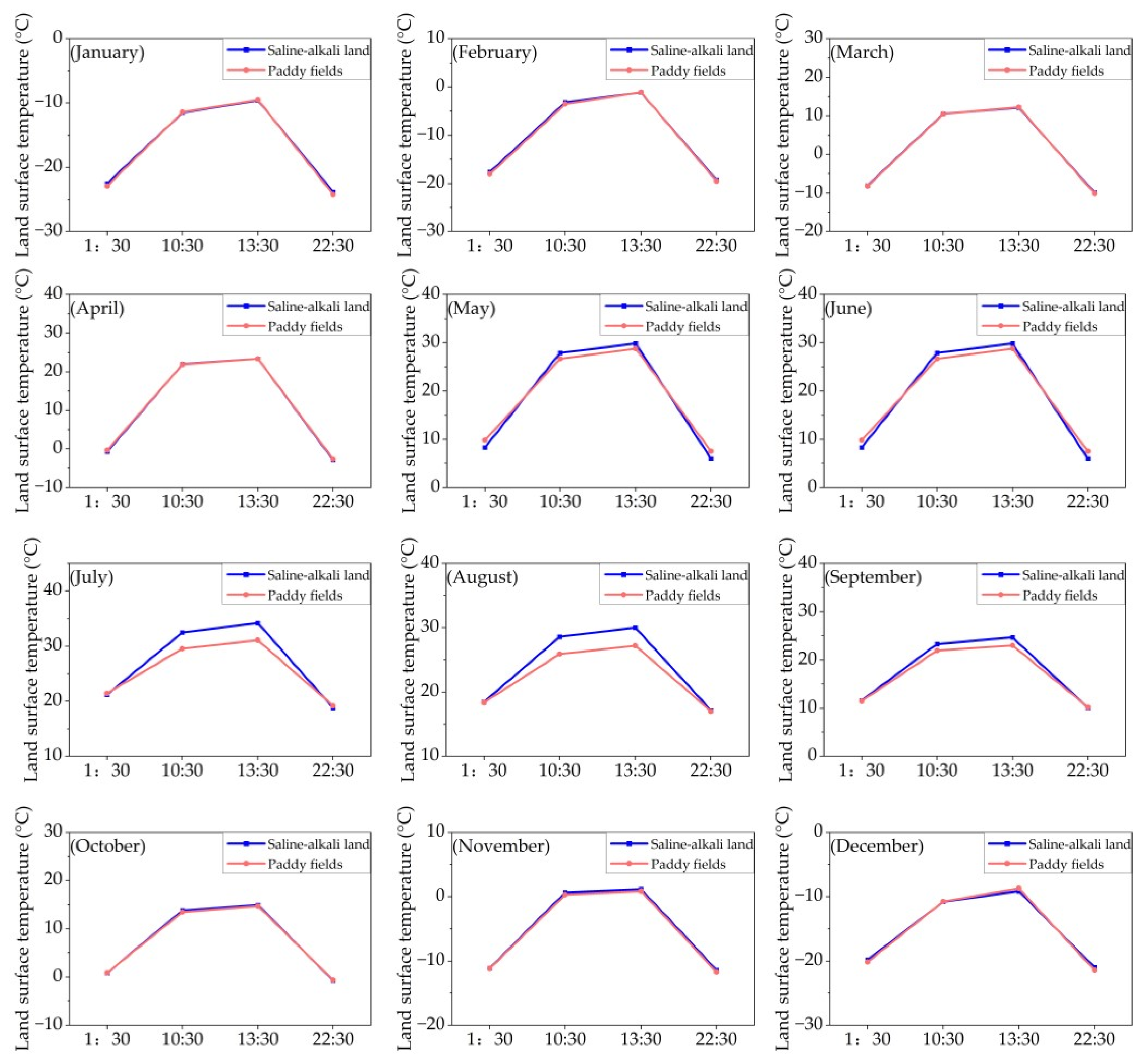 Remotesensing 14 04246 g006 550