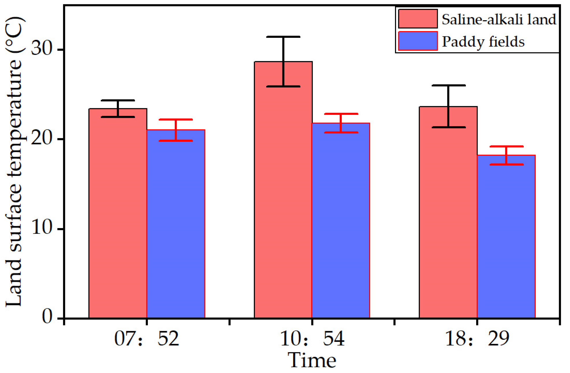 Remotesensing 14 04246 g008 550