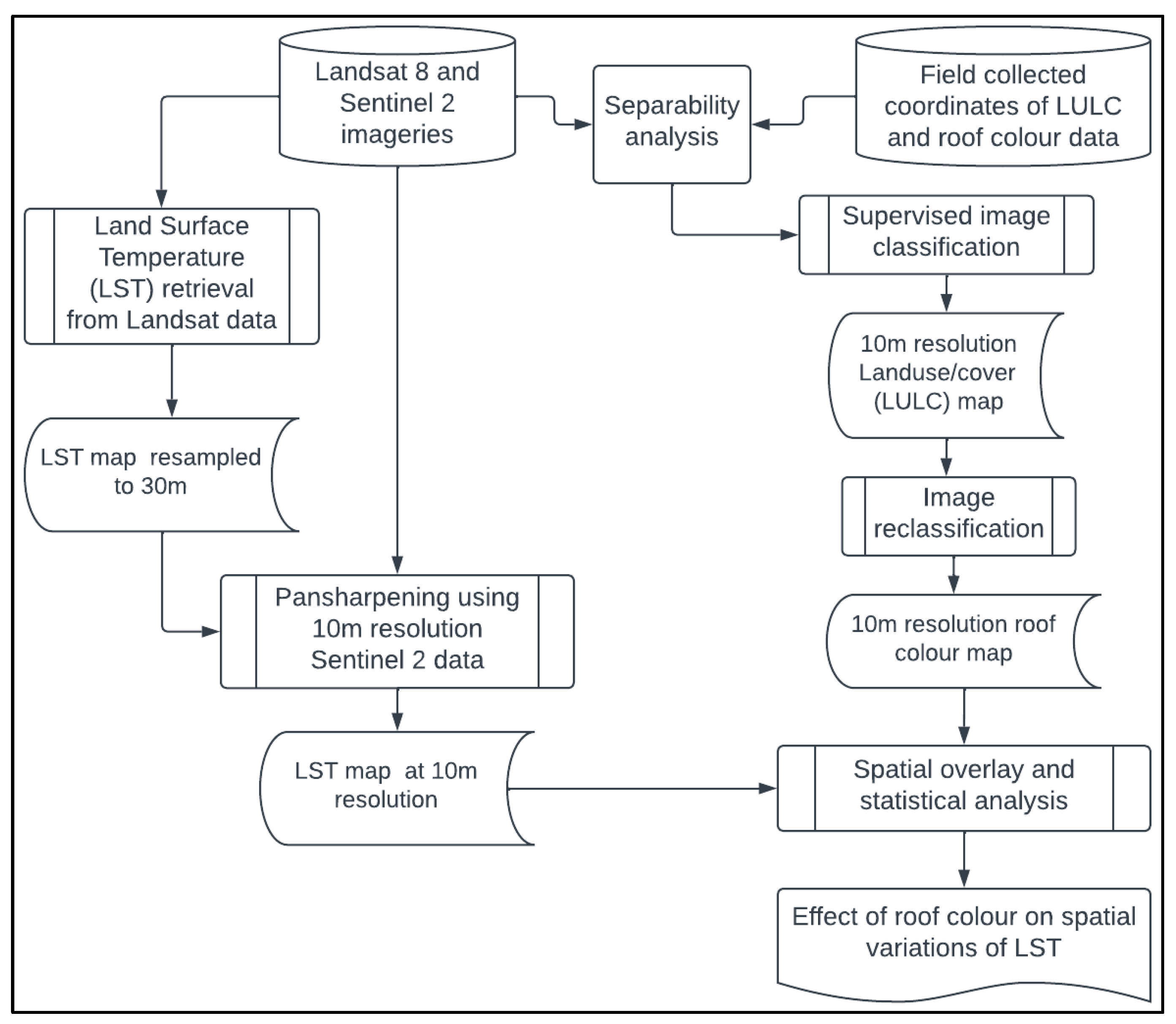 Remotesensing 14 04247 g002 Remotesensing 14 04247 g002