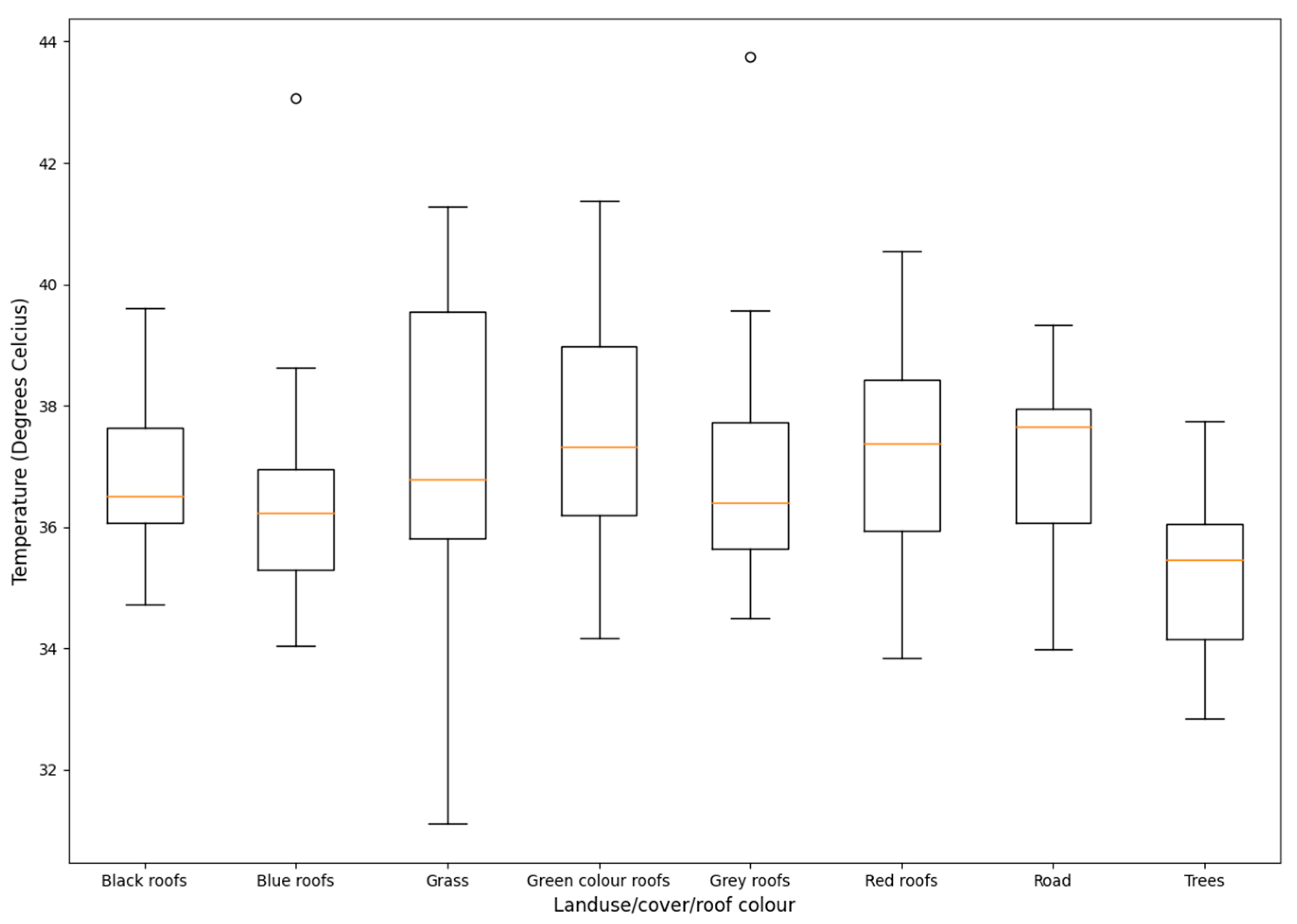 Remotesensing 14 04247 g005 Remotesensing 14 04247 g005