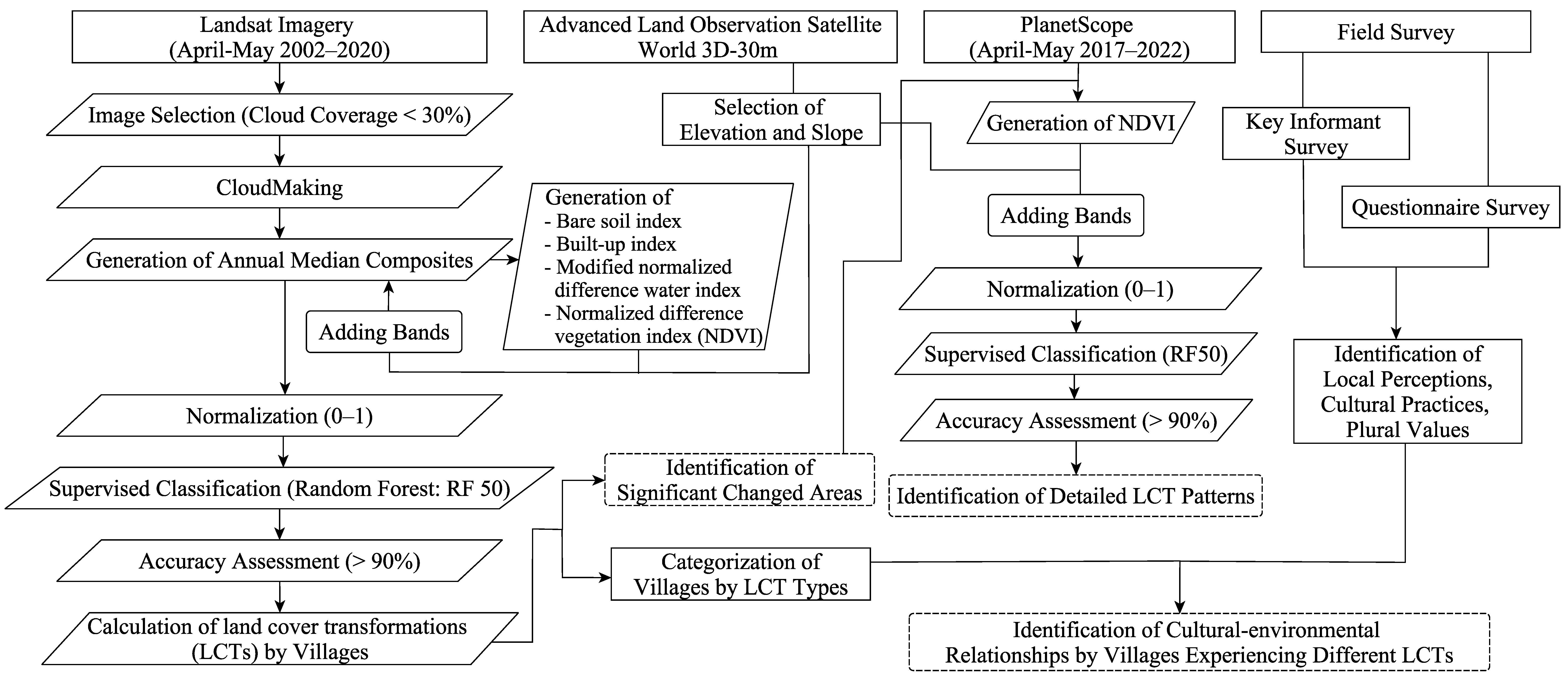 Remotesensing 14 04249 g001 550