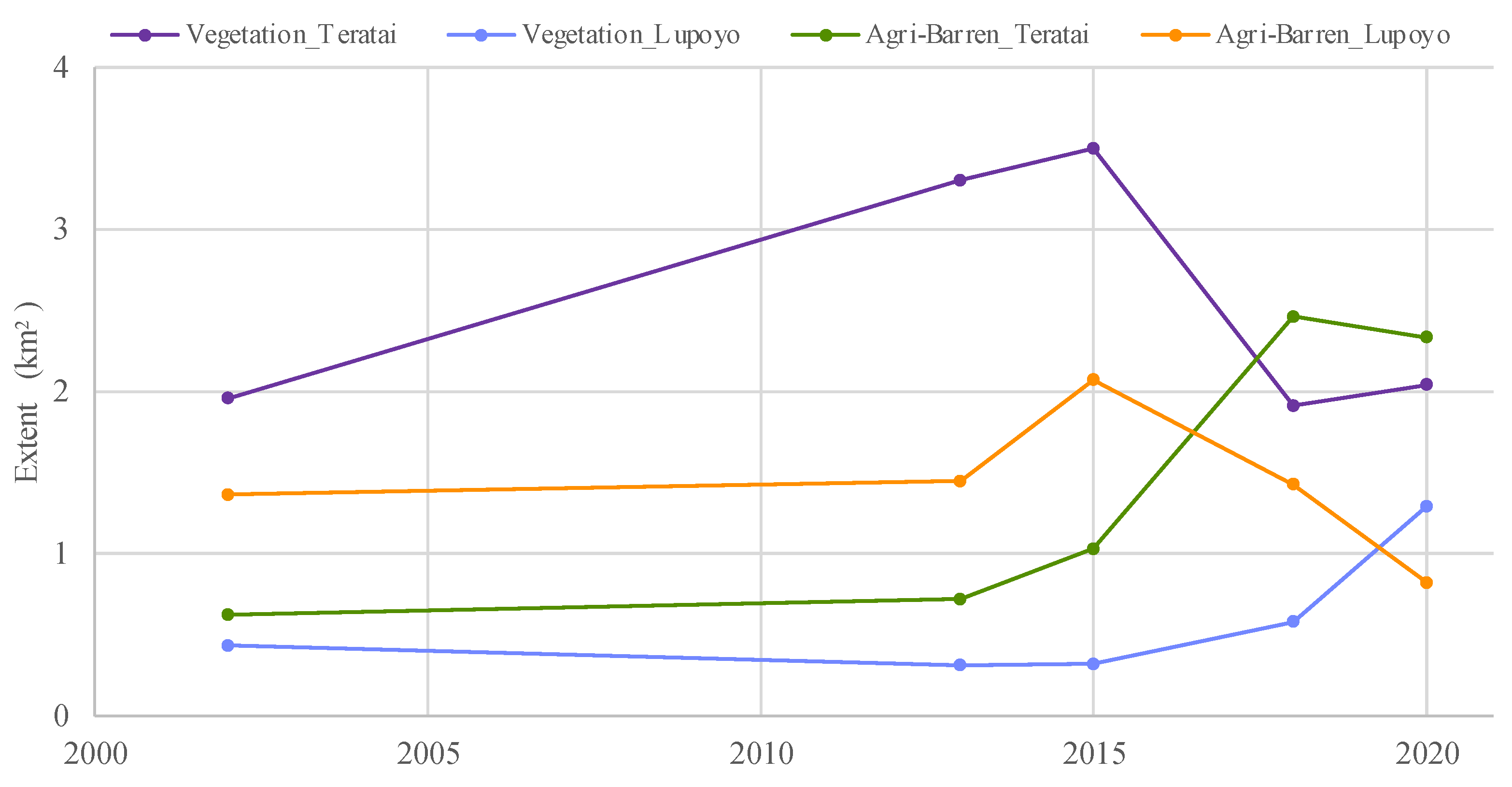 Remotesensing 14 04249 g004 550