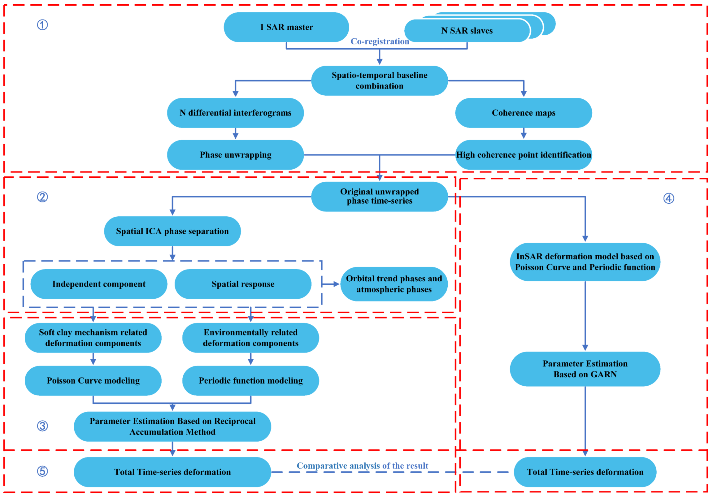 Remotesensing 14 04253 g001 550