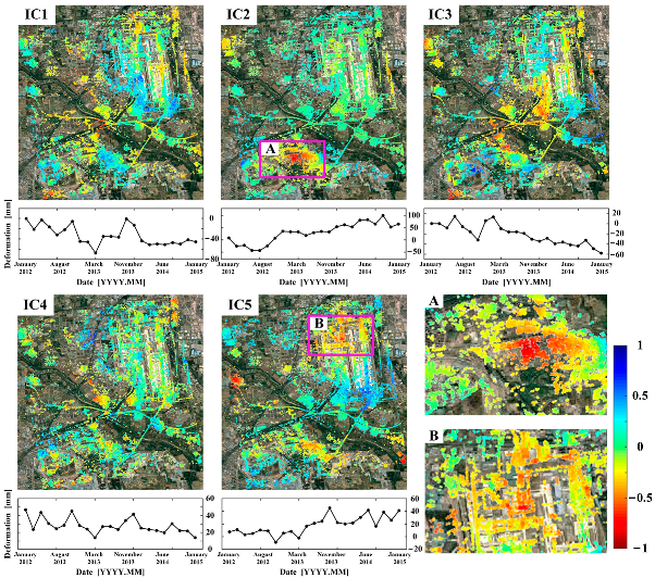 Remotesensing 14 04253 g005 550