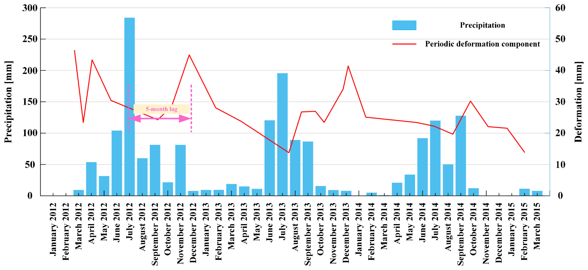 Remotesensing 14 04253 g006 550