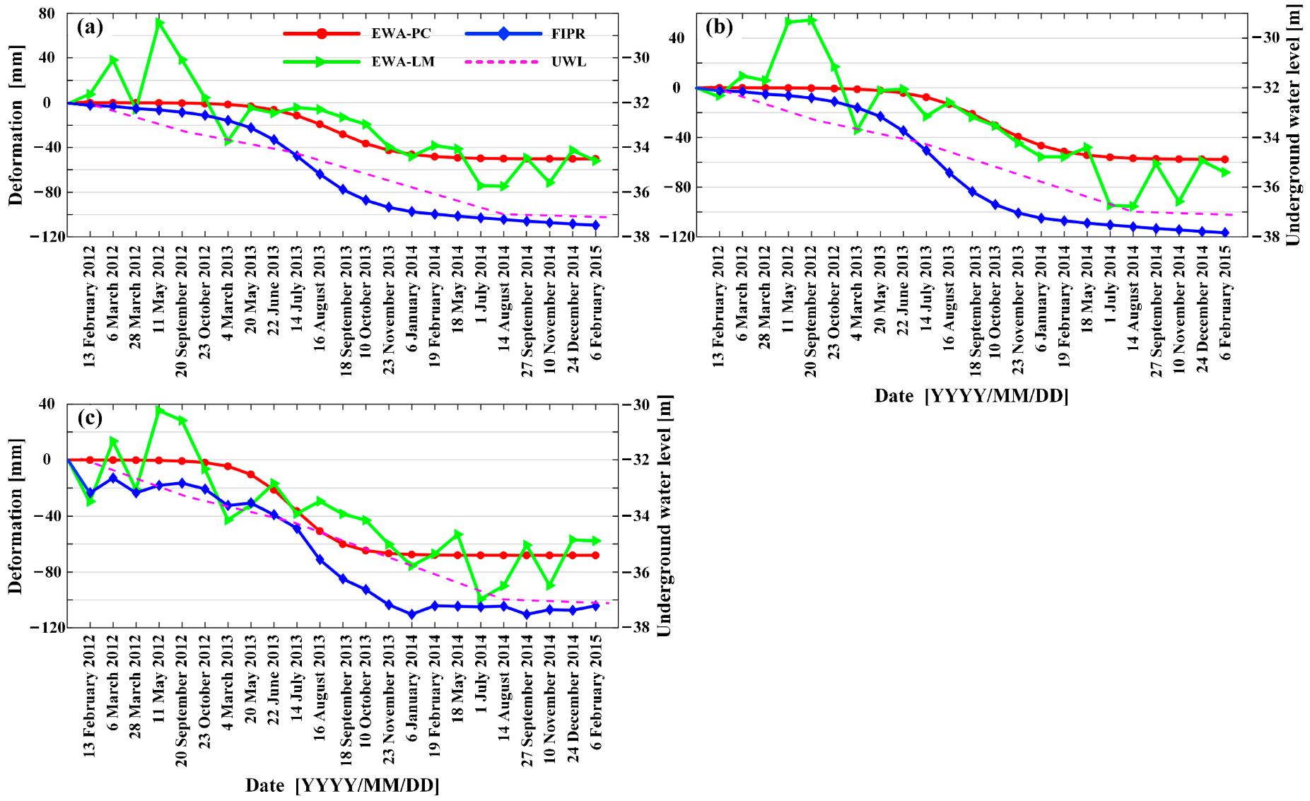 Remotesensing 14 04253 g009 550