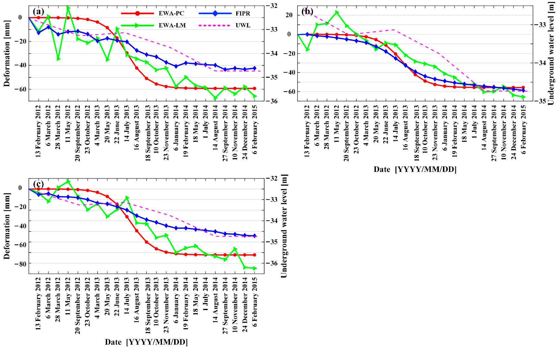 Remotesensing 14 04253 g010 550