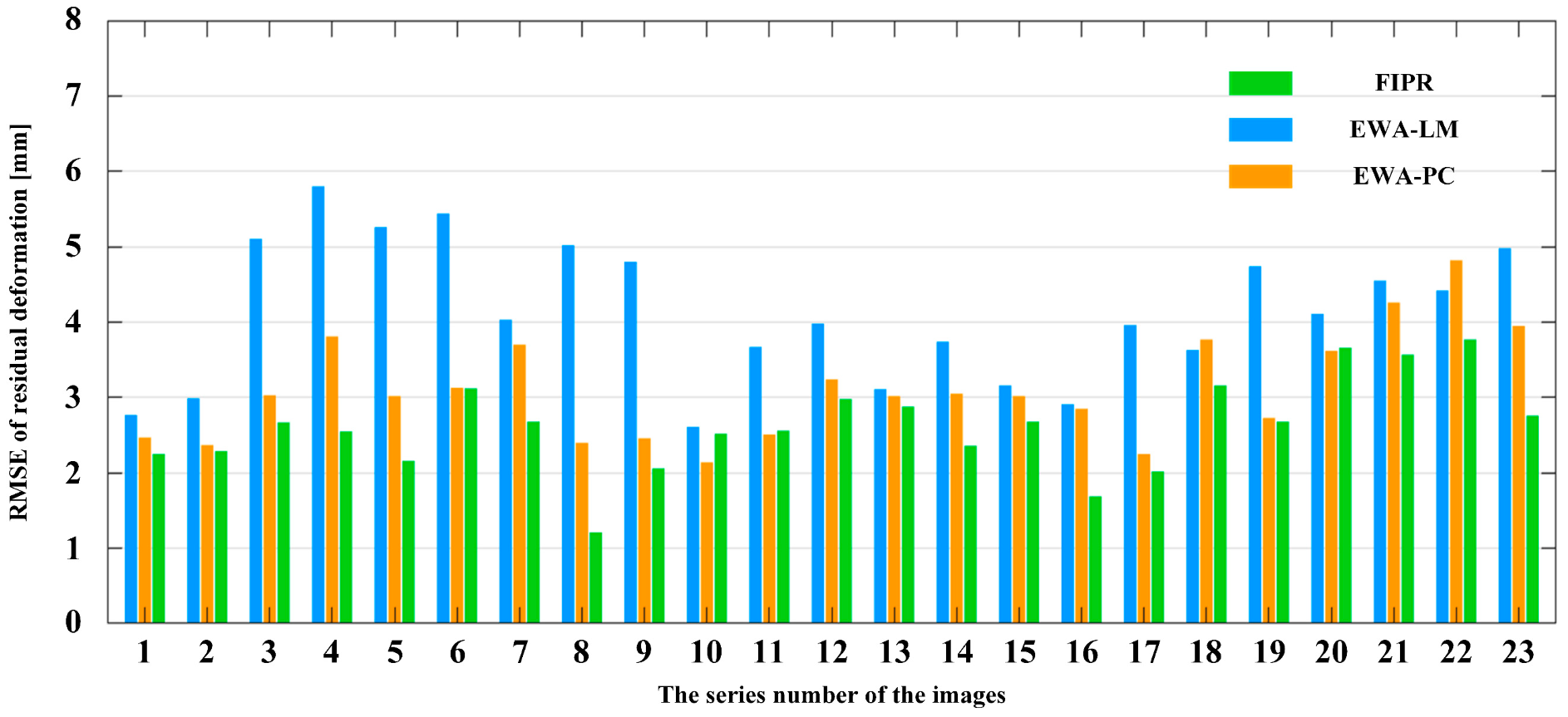 Remotesensing 14 04253 g011 550
