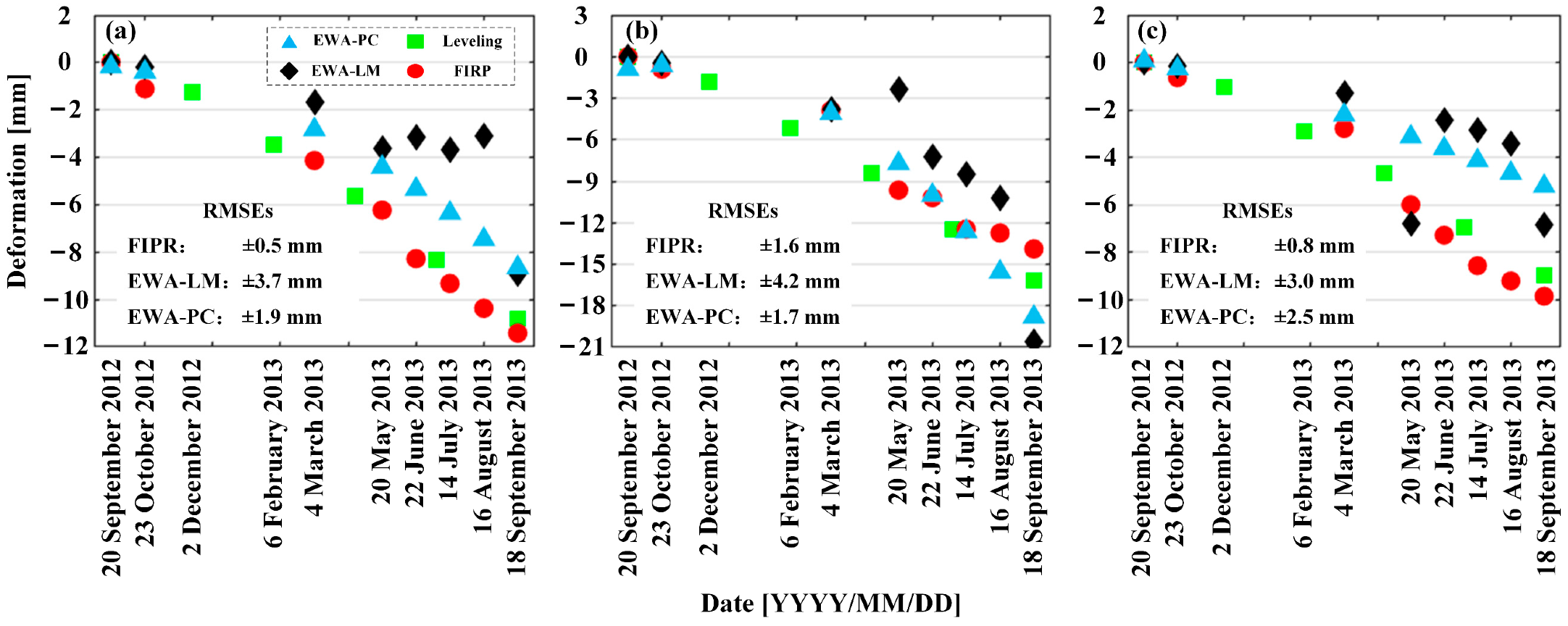 Remotesensing 14 04253 g012 550
