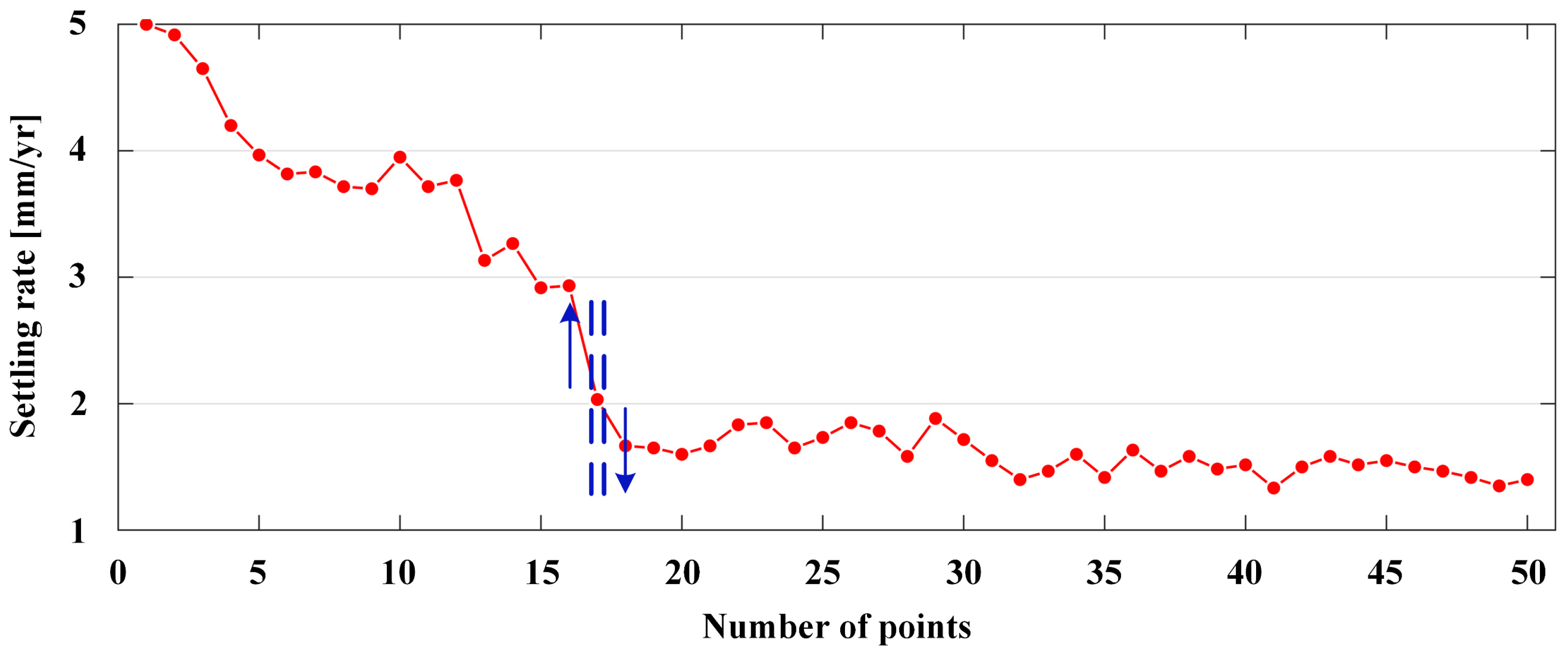 Remotesensing 14 04253 g013 550