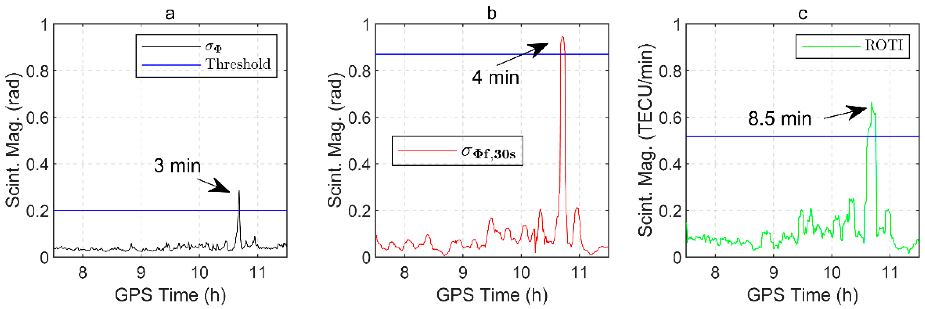 Remotesensing 14 04255 g002 550
