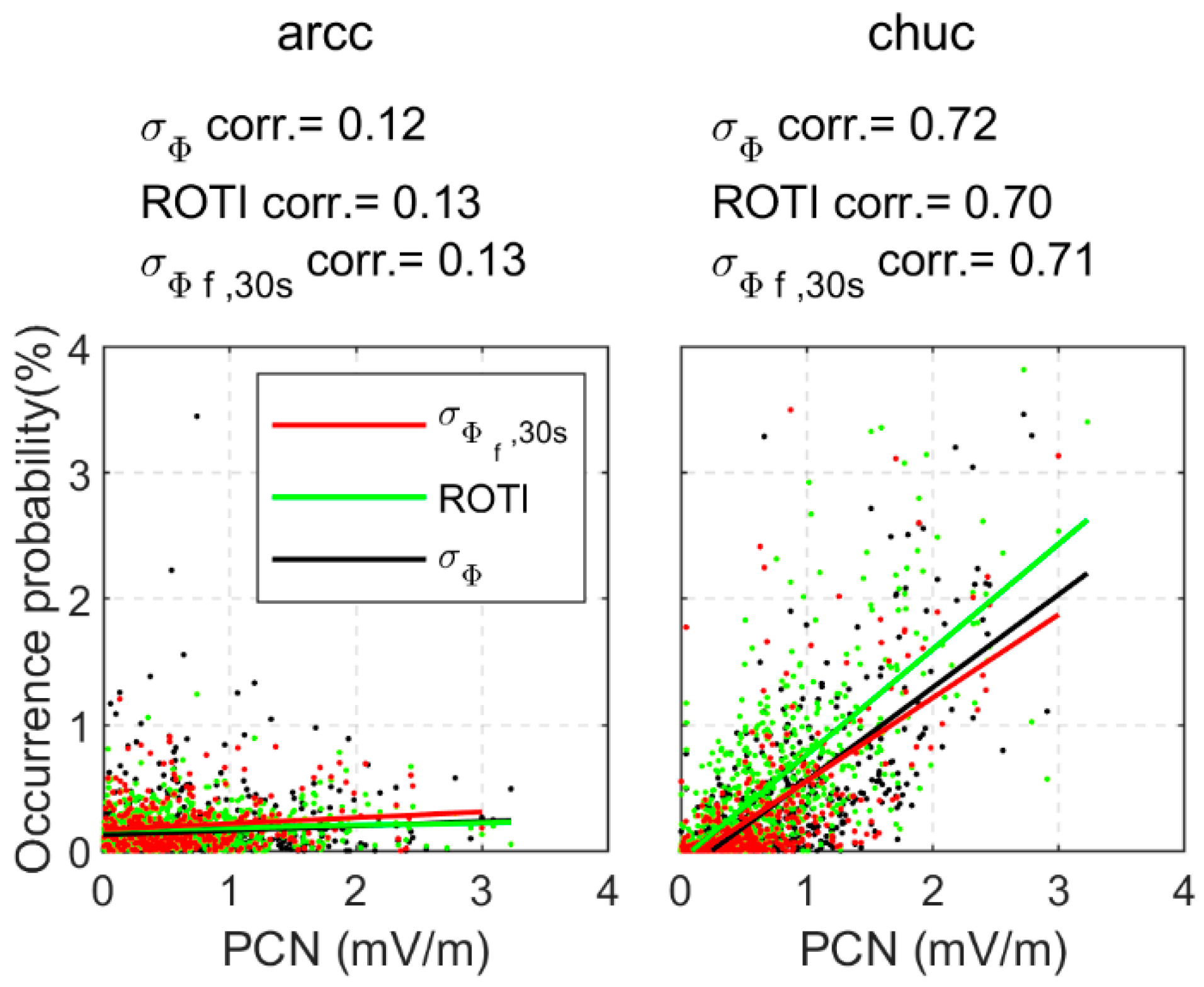 Remotesensing 14 04255 g005 550