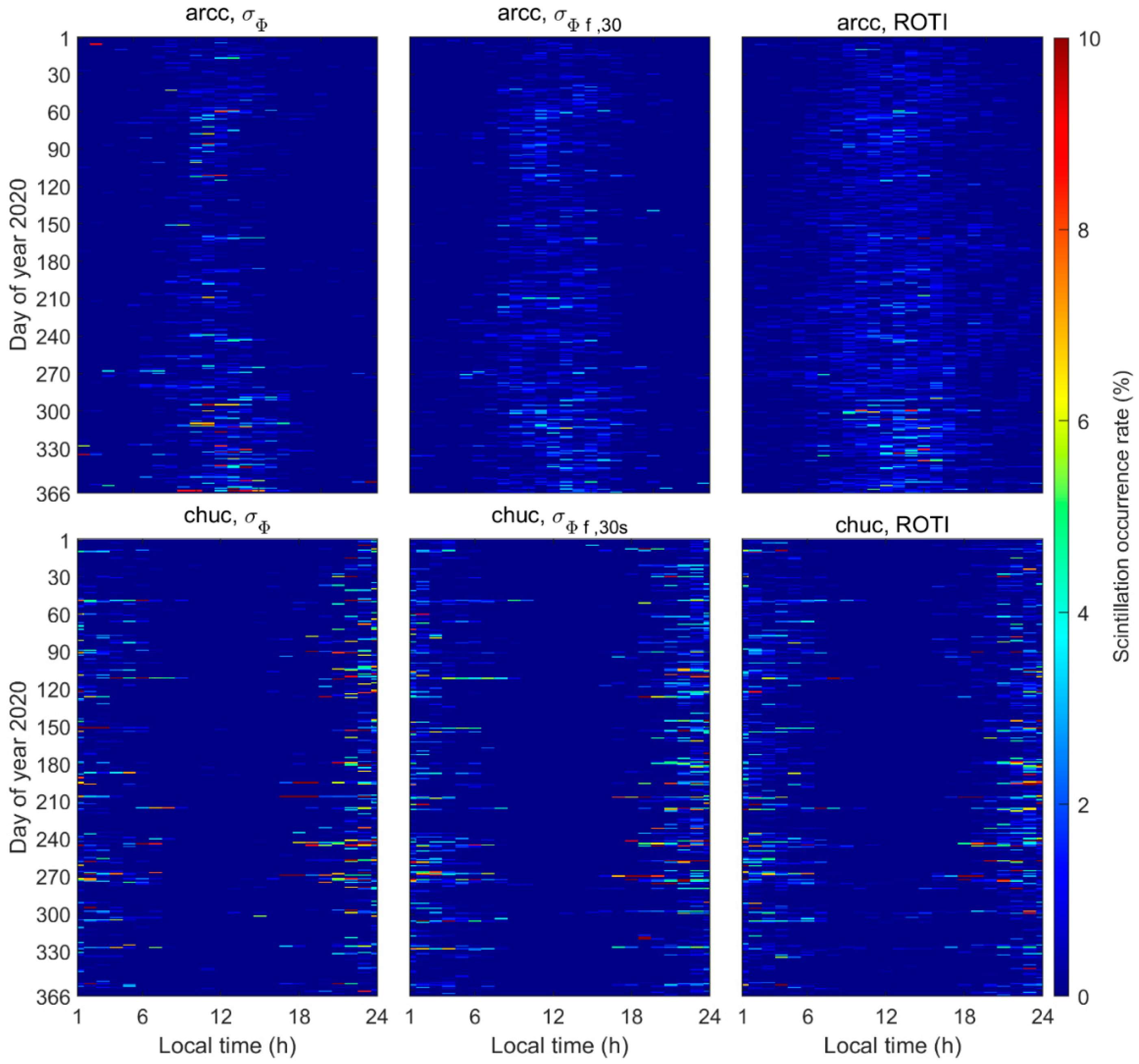 Remotesensing 14 04255 g006 550