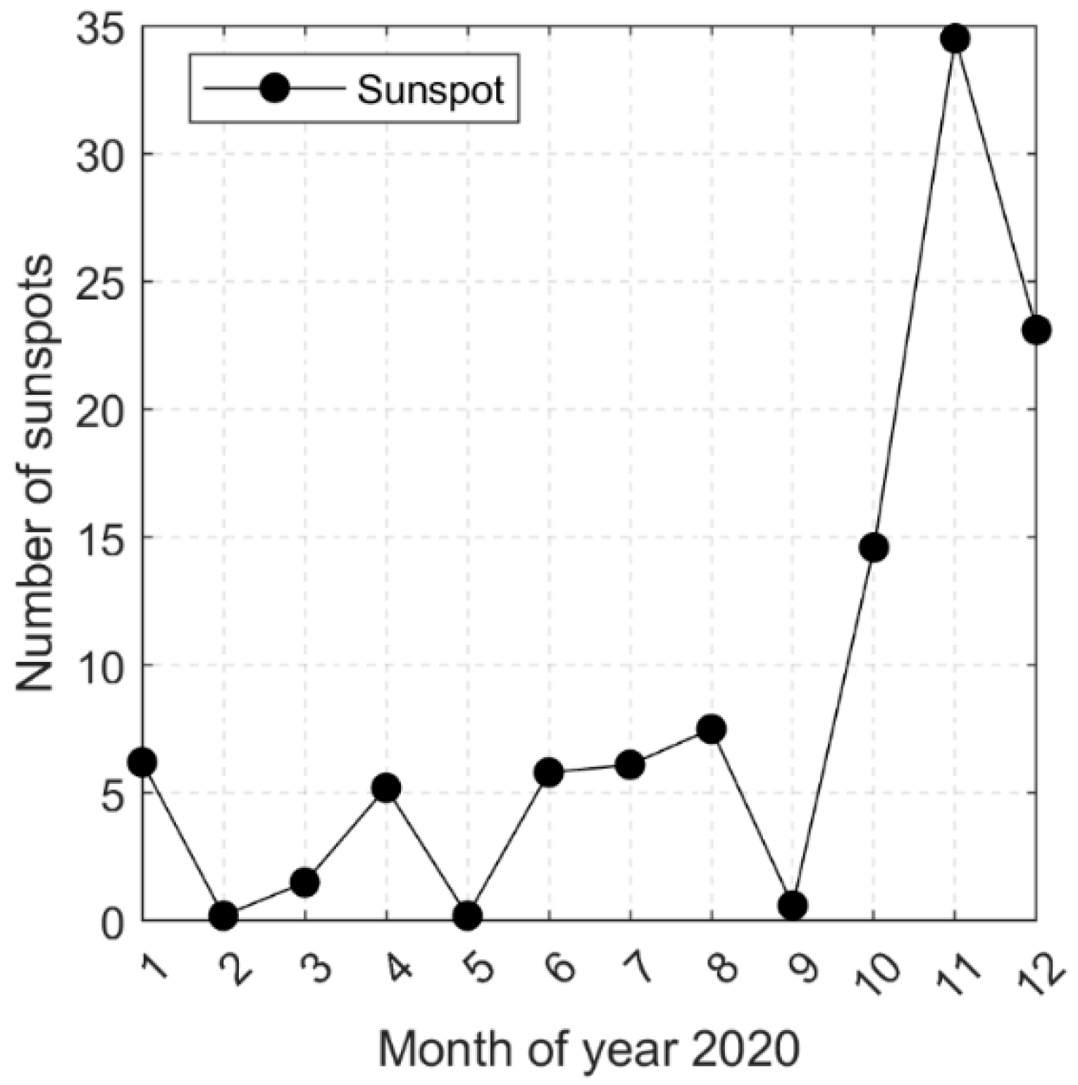Remotesensing 14 04255 g007 550
