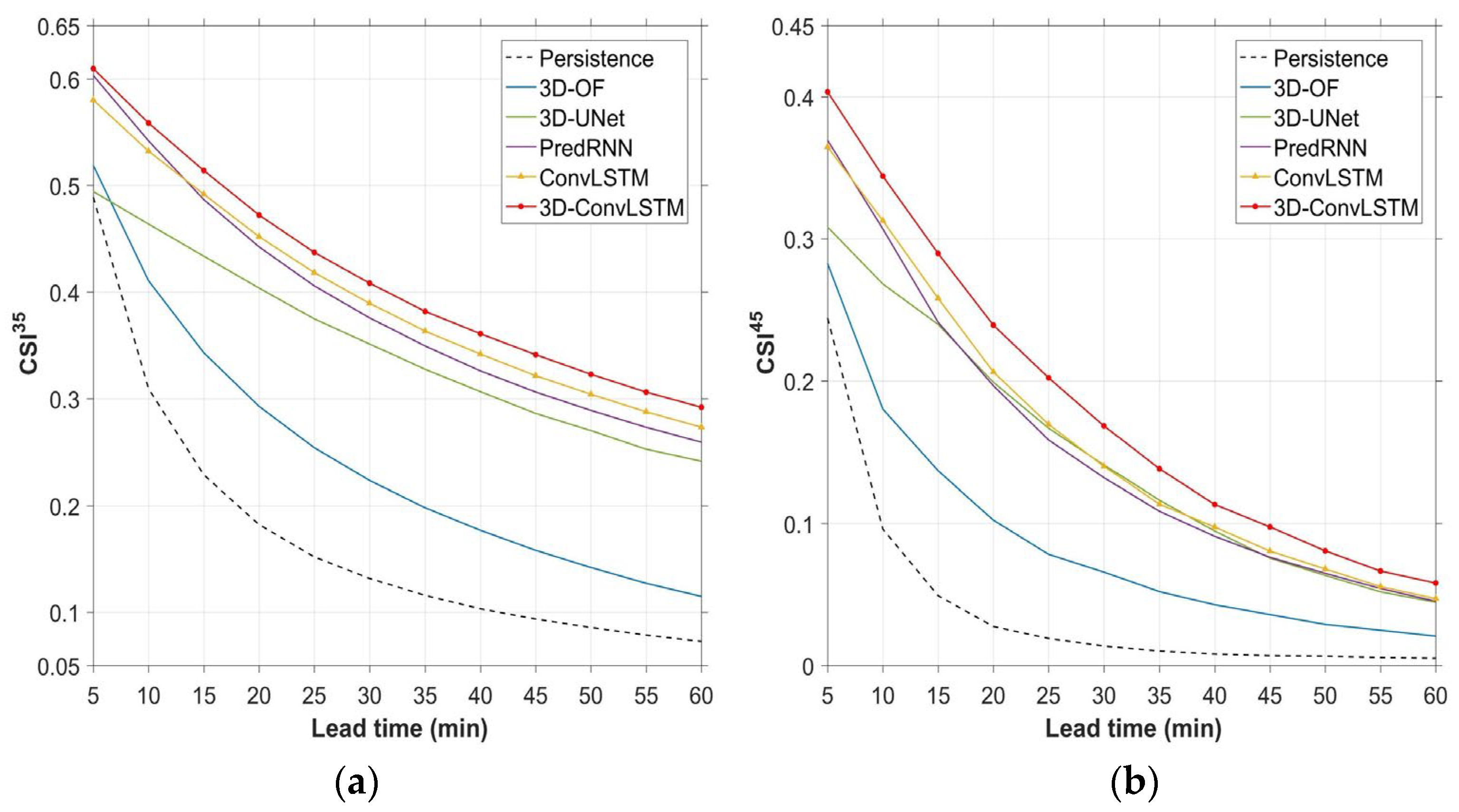 Remotesensing 14 04256 g003