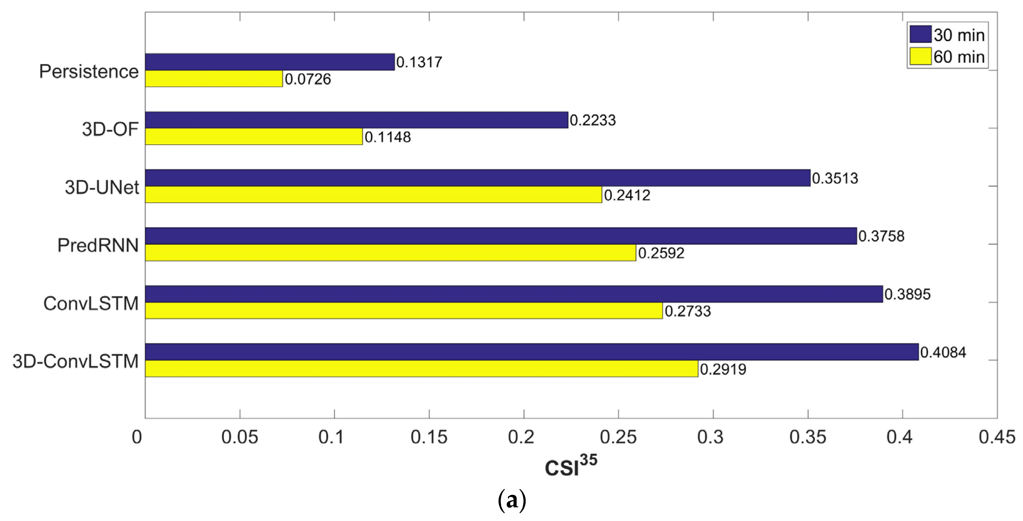 Remotesensing 14 04256 g004a