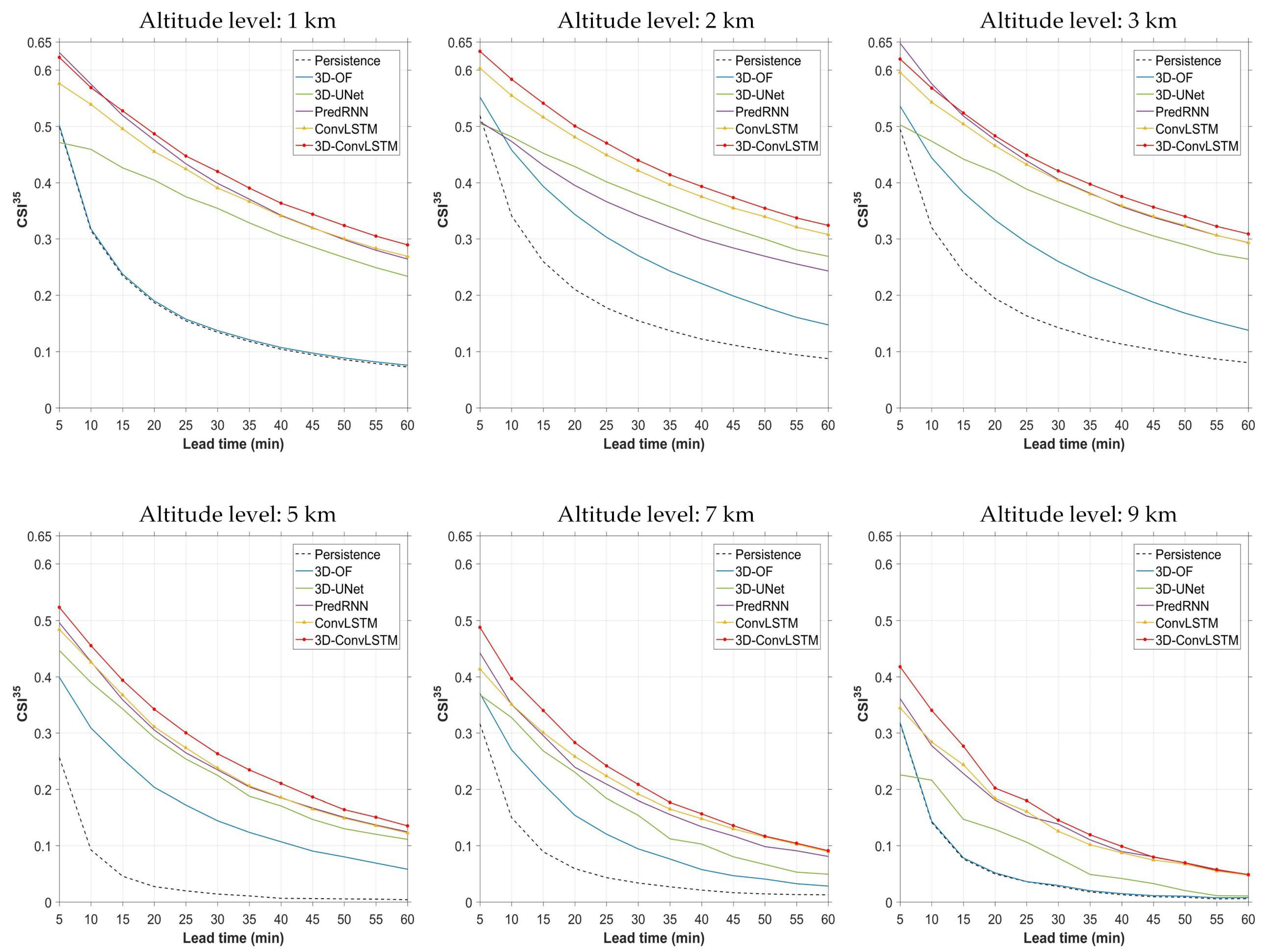 Remotesensing 14 04256 g005