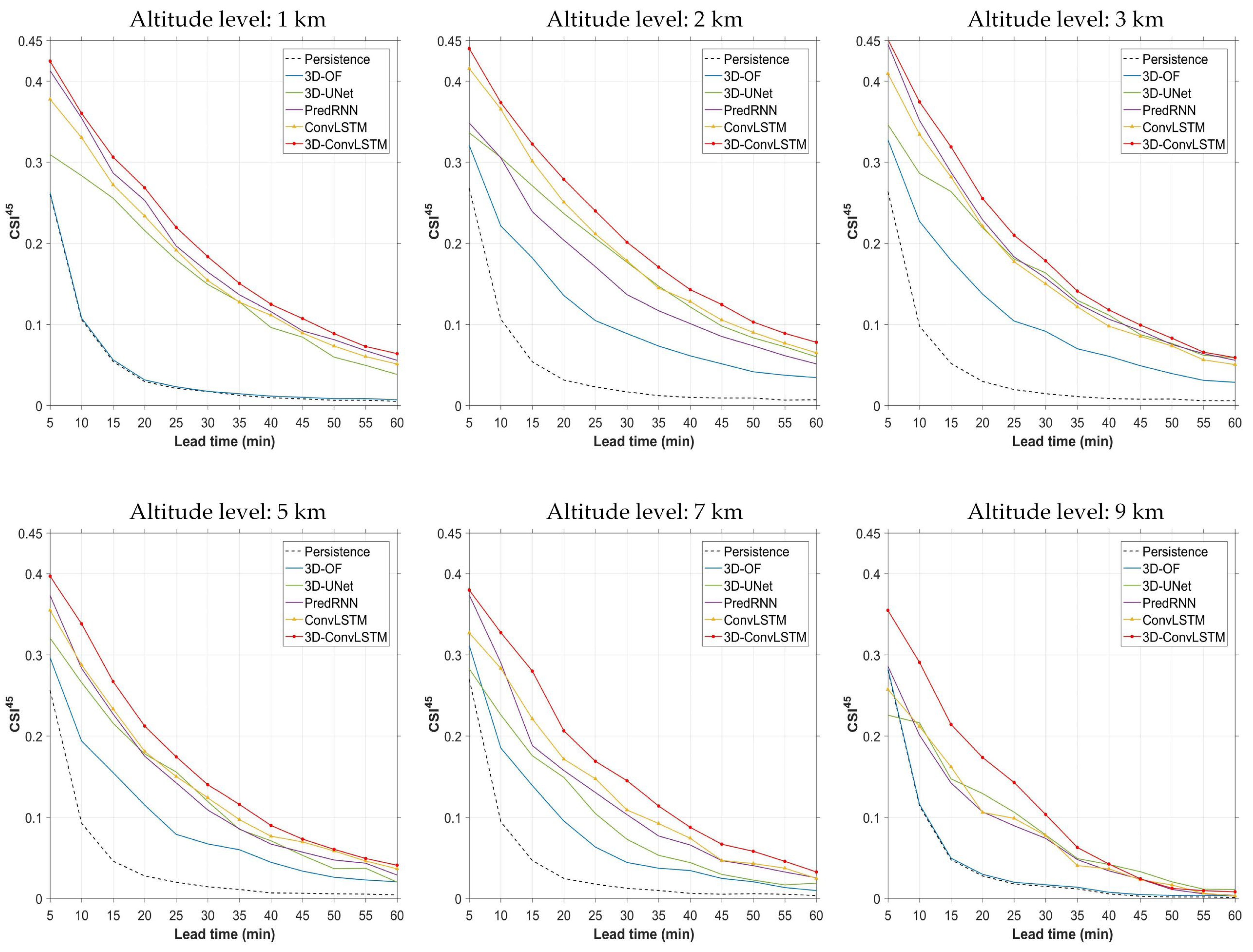 Remotesensing 14 04256 g006