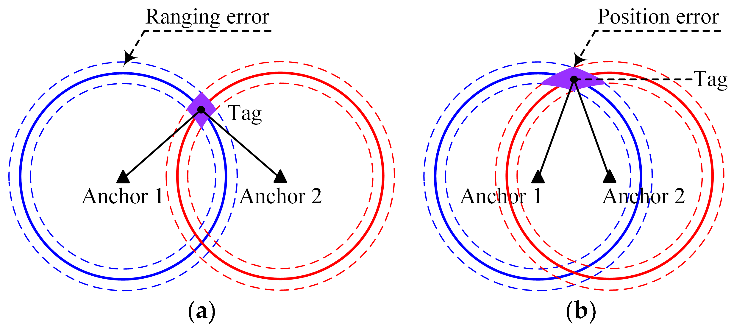 Remotesensing 14 04258 g003 550