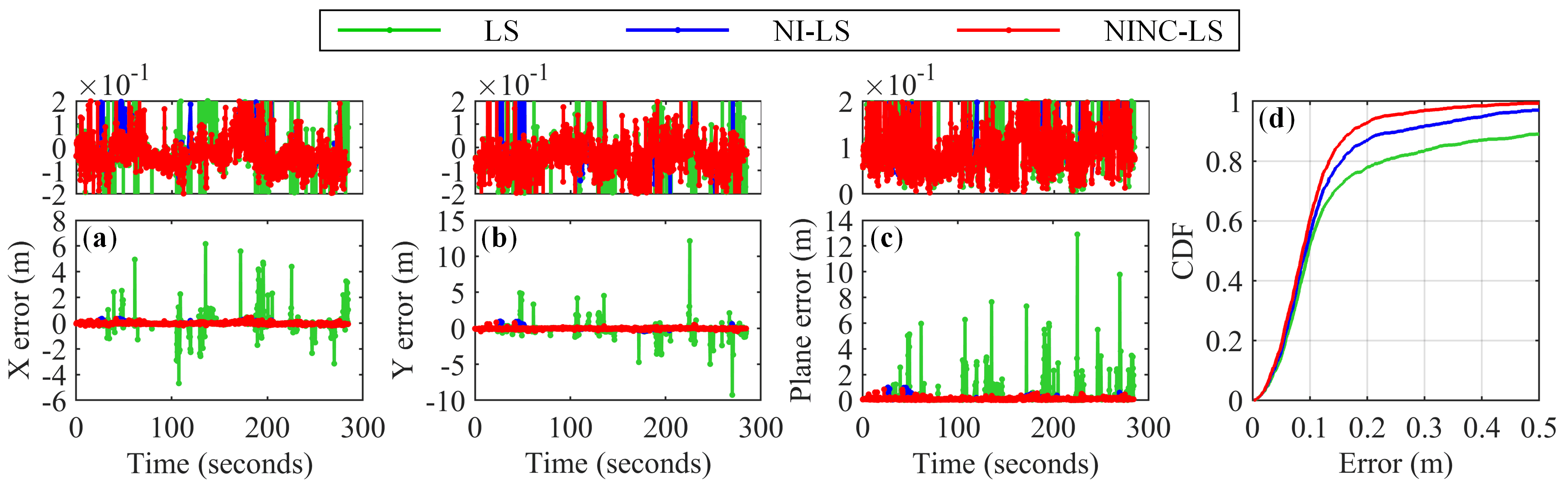 Remotesensing 14 04258 g010 550