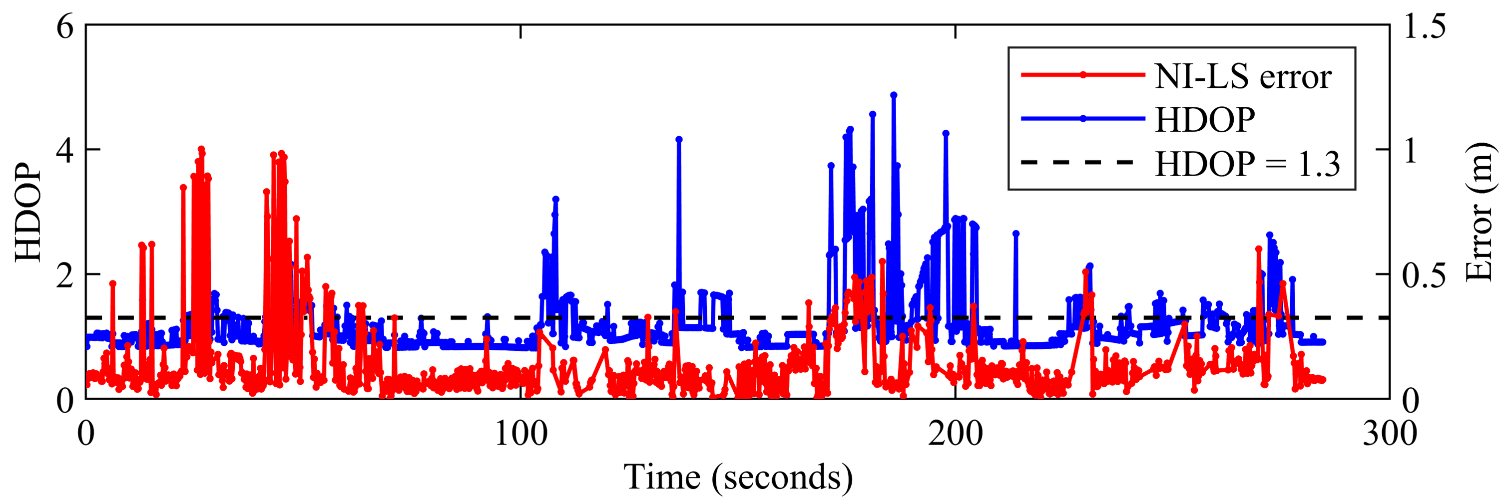 Remotesensing 14 04258 g011 550
