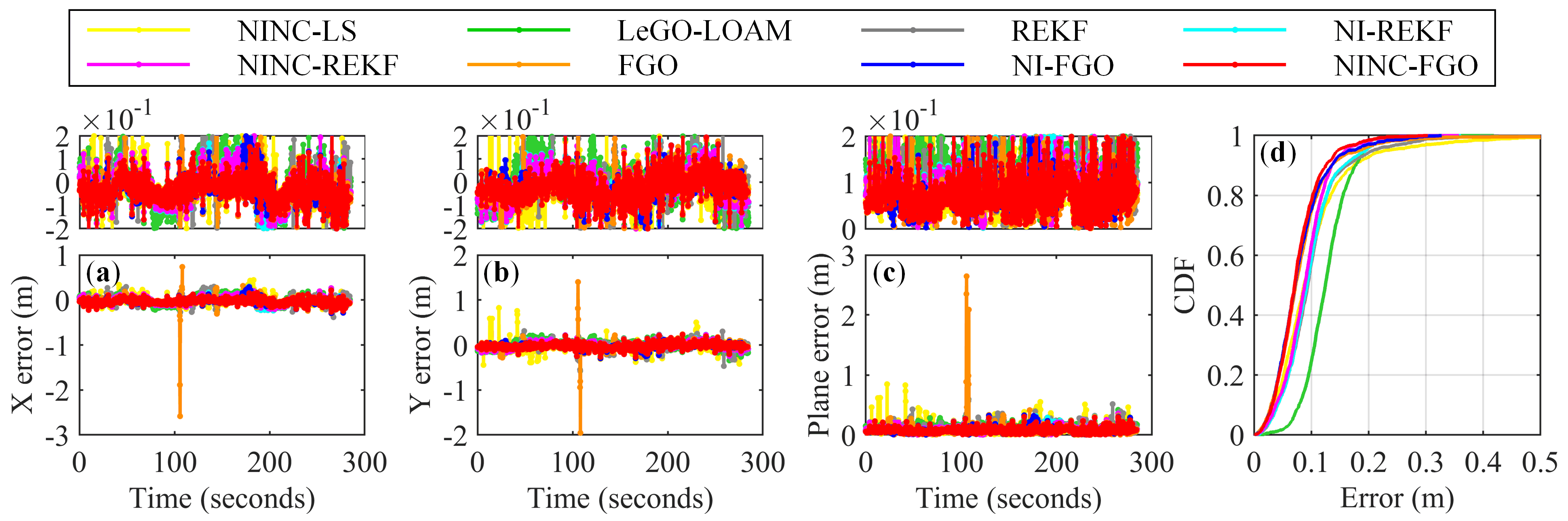 Remotesensing 14 04258 g014 550