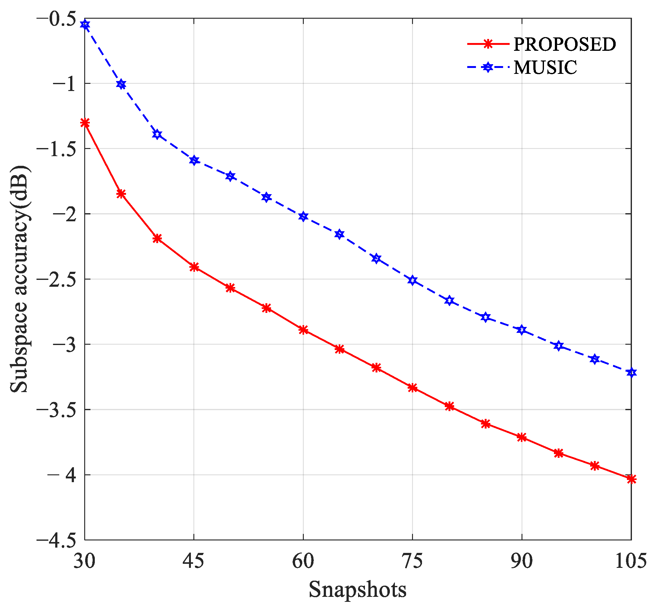 Remotesensing 14 04260 g002
