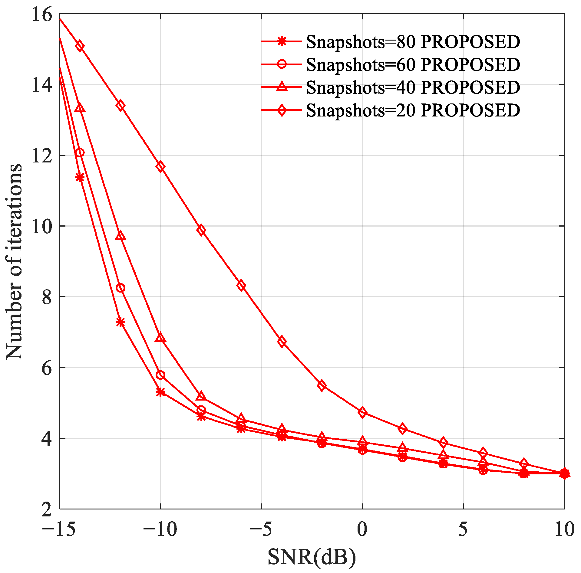 Remotesensing 14 04260 g003
