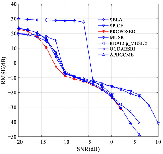 An Efficient MUSIC Algorithm Enhanced by Iteratively