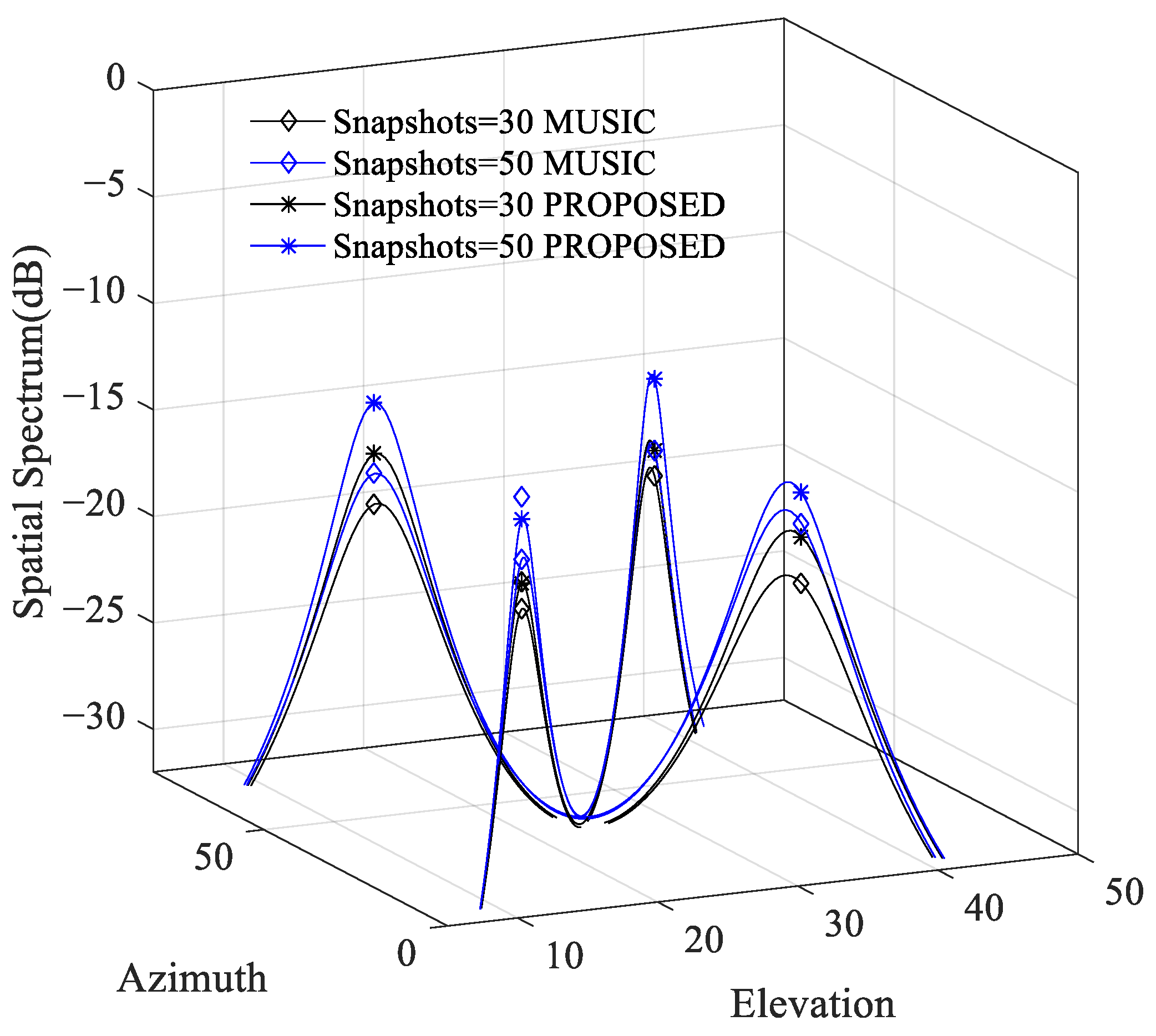 Remotesensing 14 04260 g008