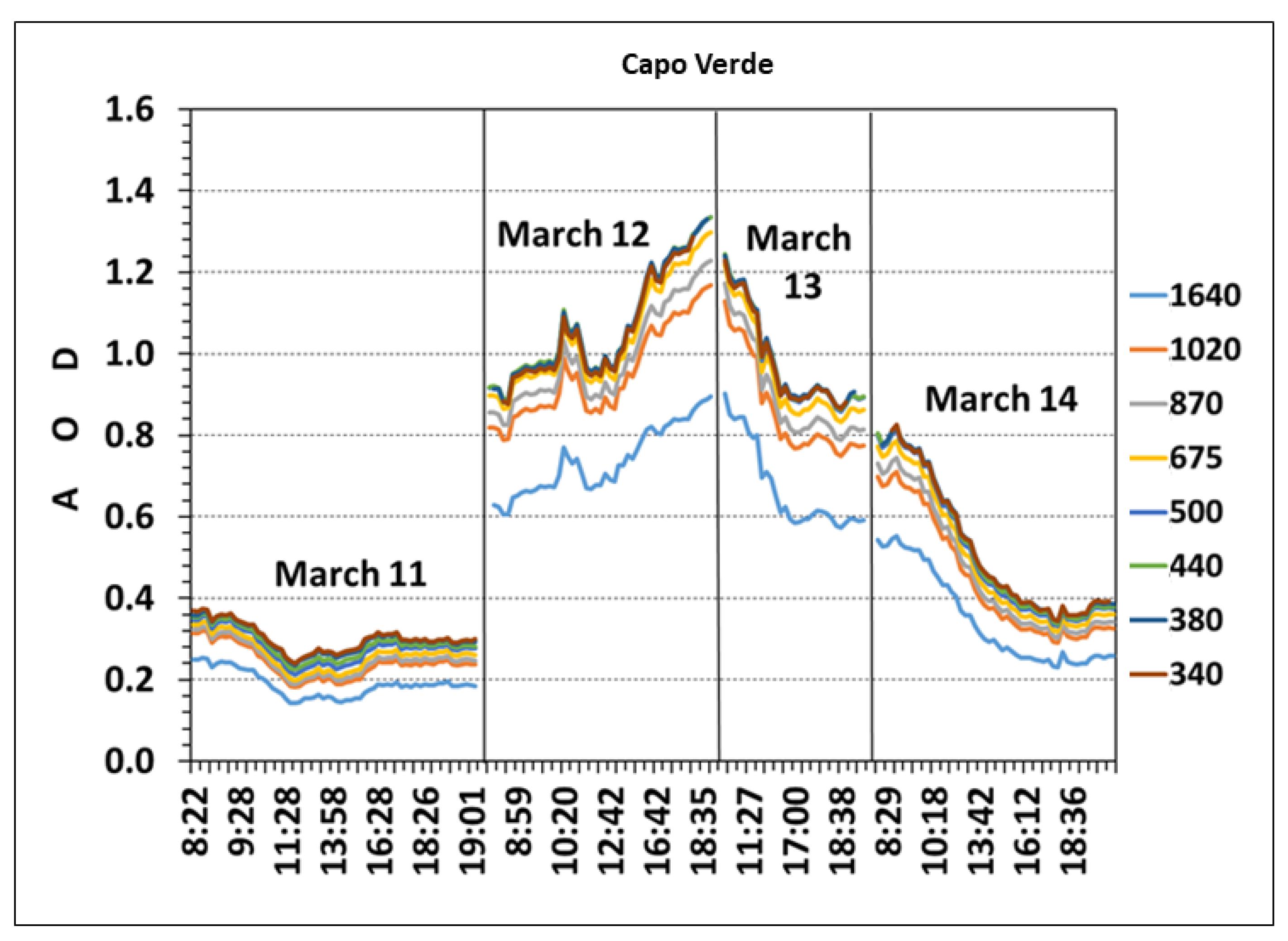 Remotesensing 14 04261 g006