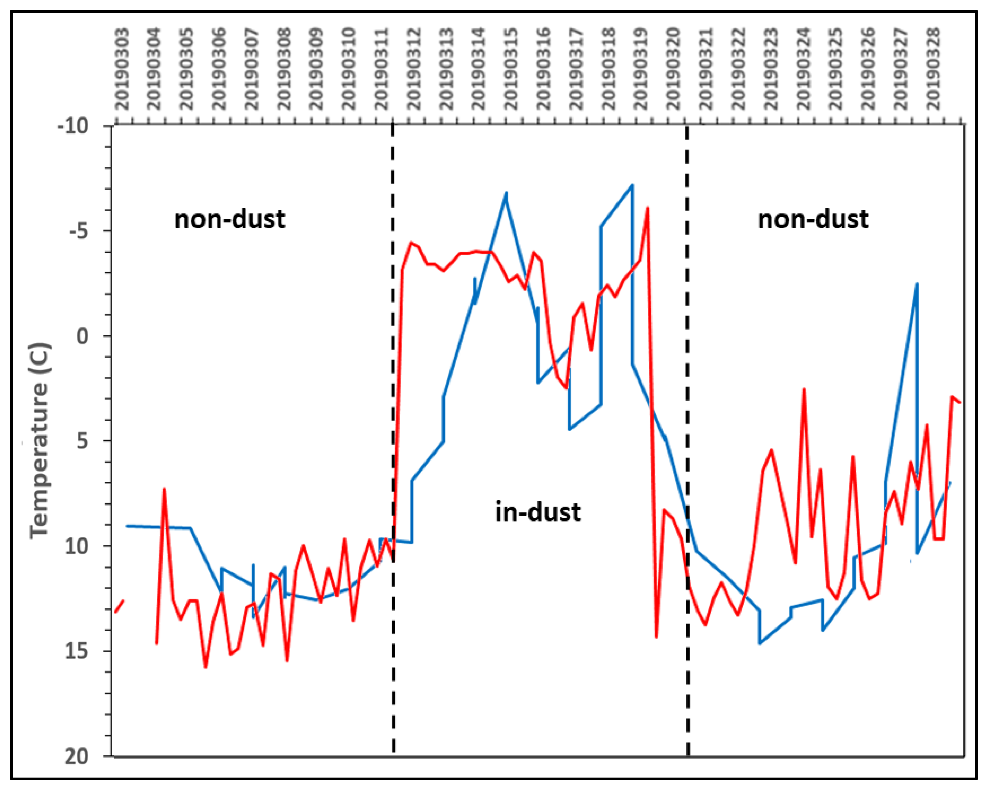 Remotesensing 14 04261 g017